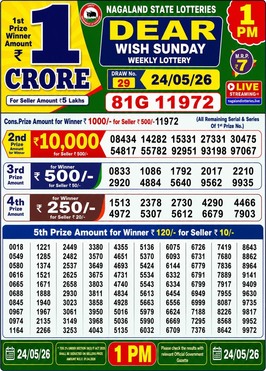 Dhankesari Result 1 PM