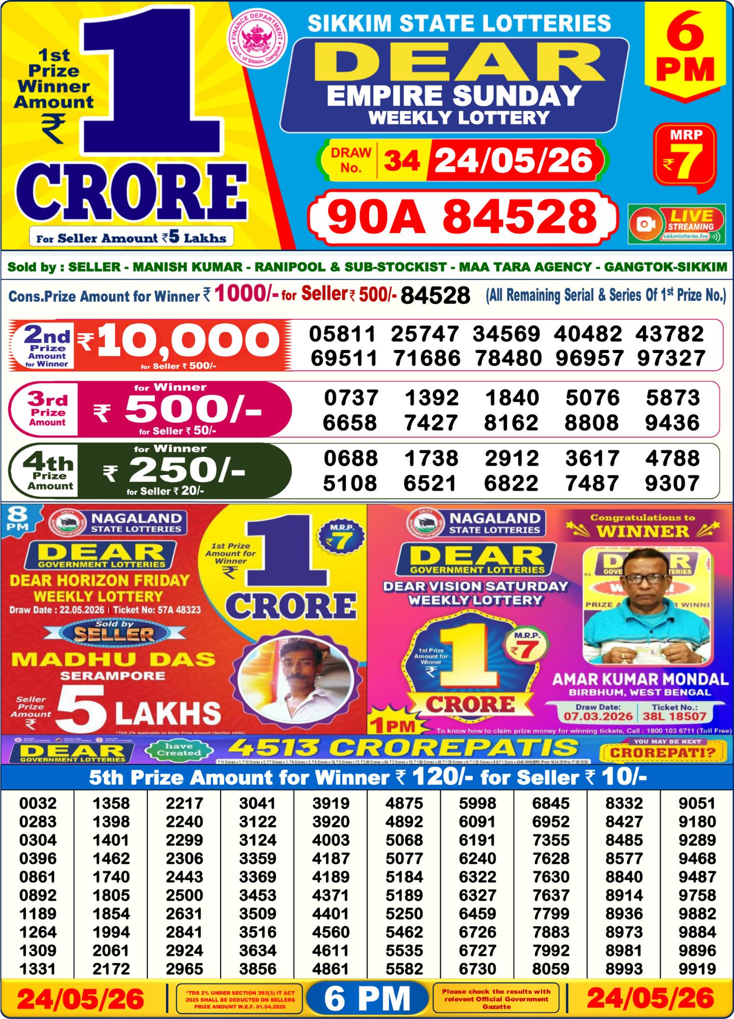 Dhankesari Result 6 PM