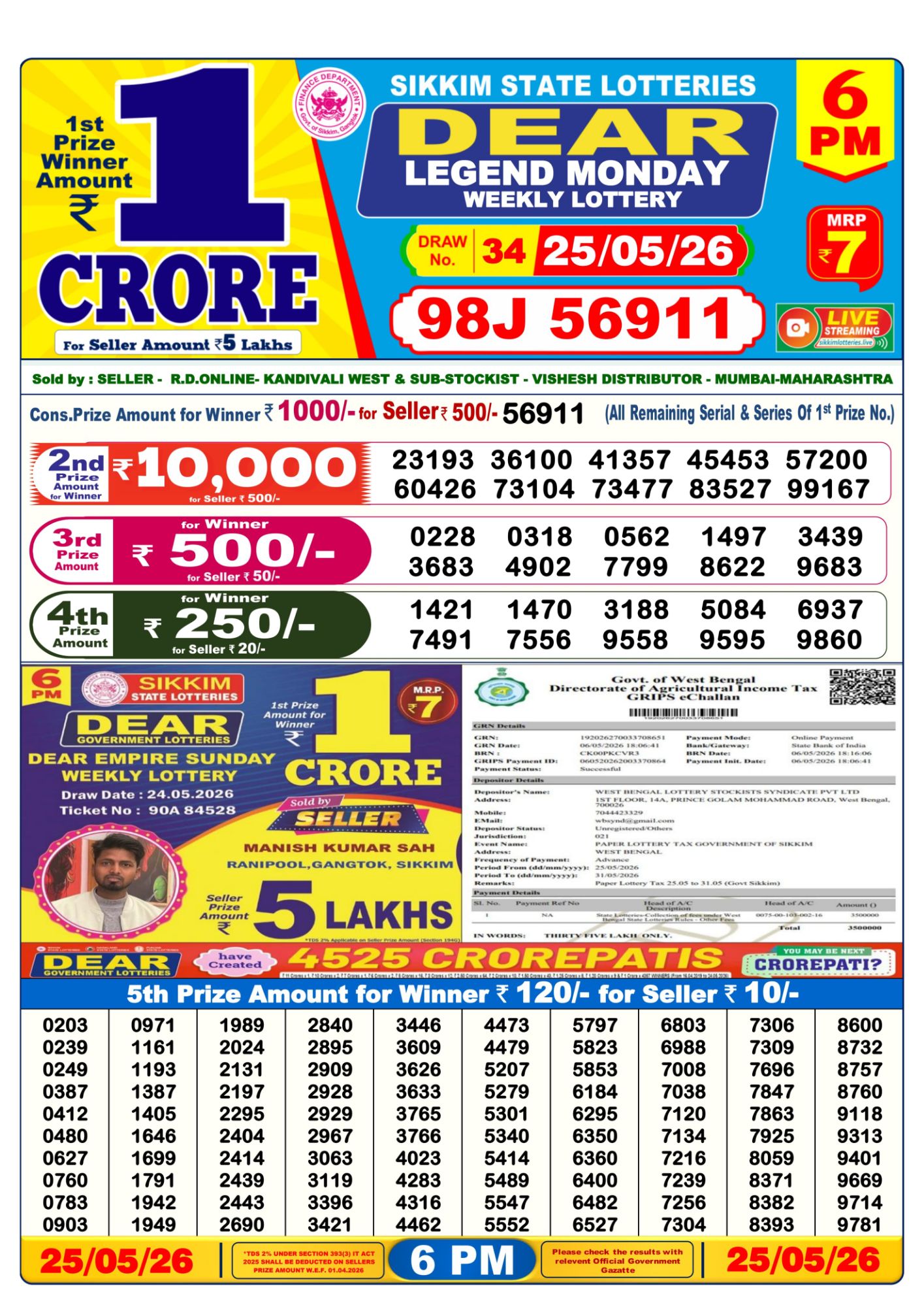 Dhankesari Result 6 PM