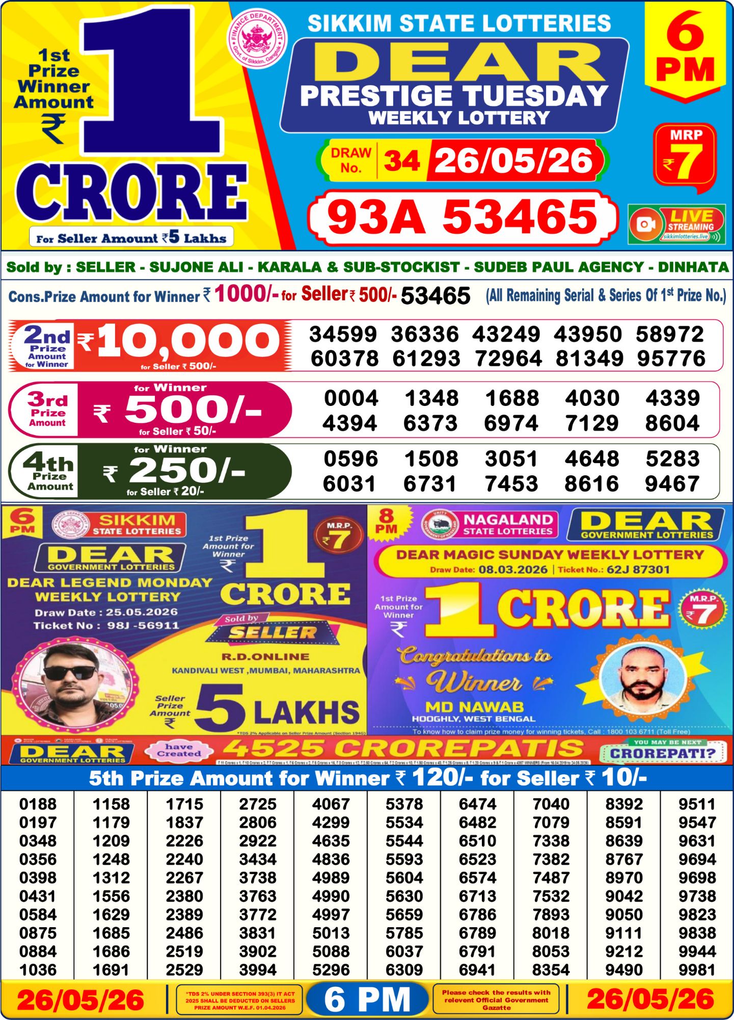 Dhankesari Result 6 PM