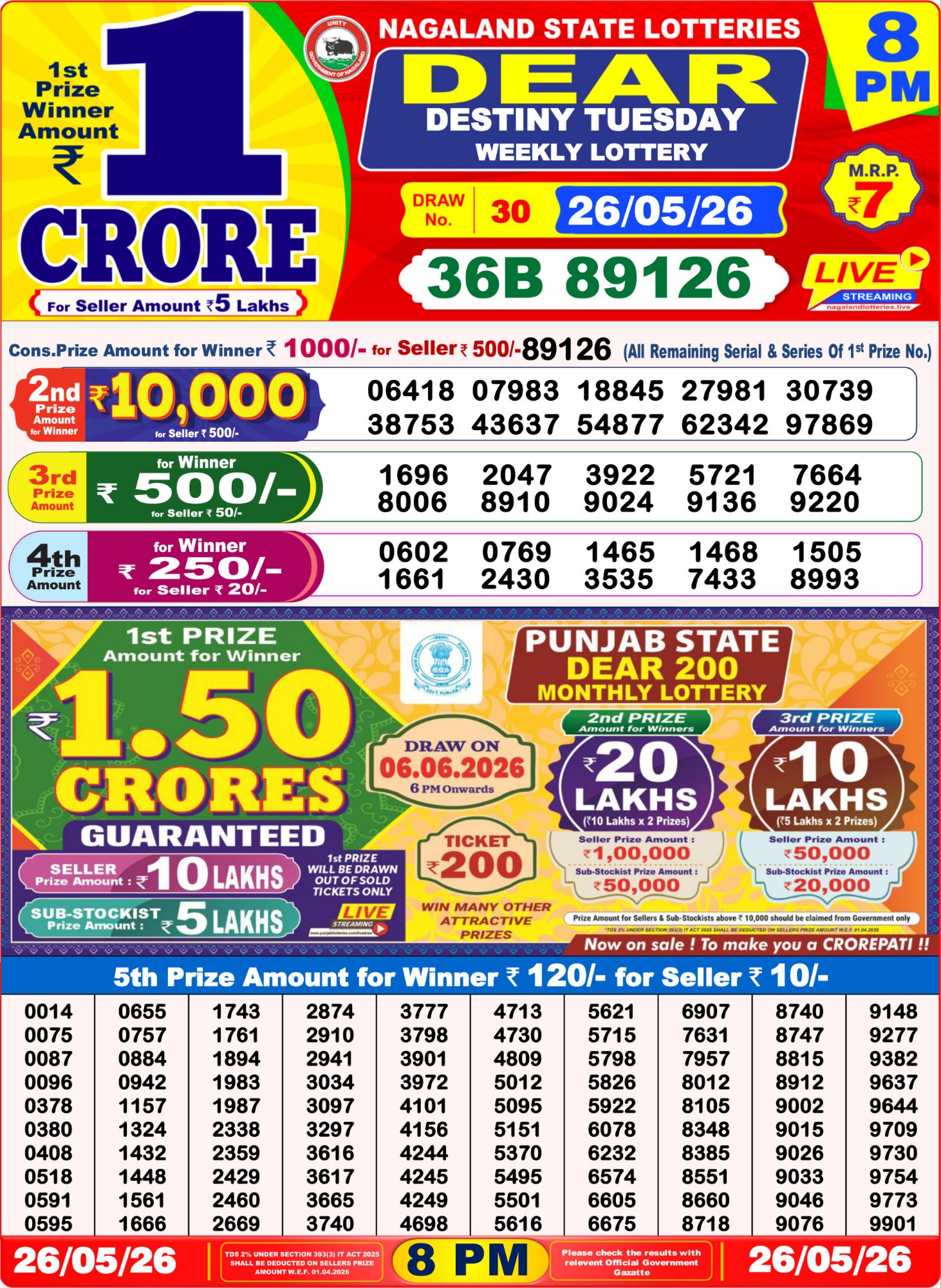 Dhankesari Result 8 PM