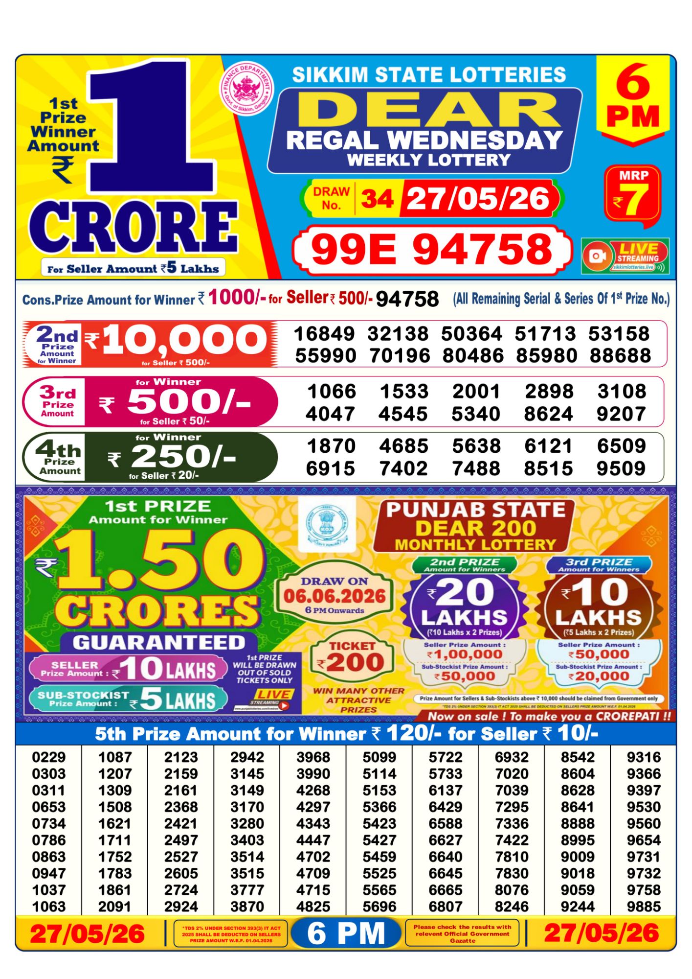 Dhankesari Result 6 PM