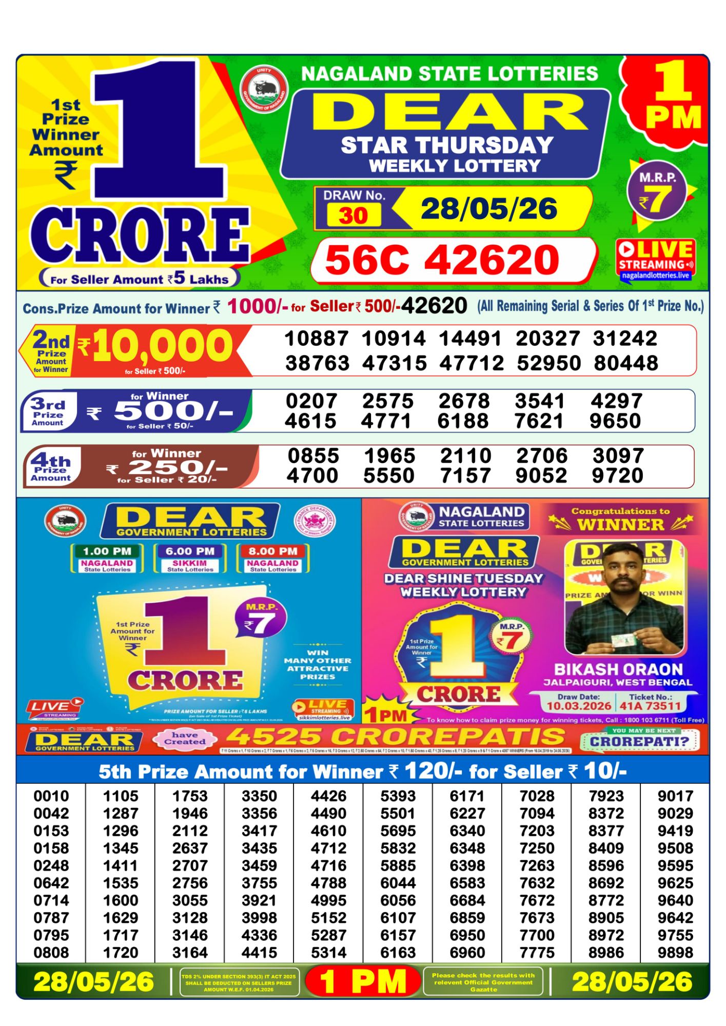 Dhankesari Result 1 PM