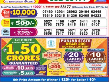 Dhankesari Result Today 8 PM Lottery Sambad 28/05/26