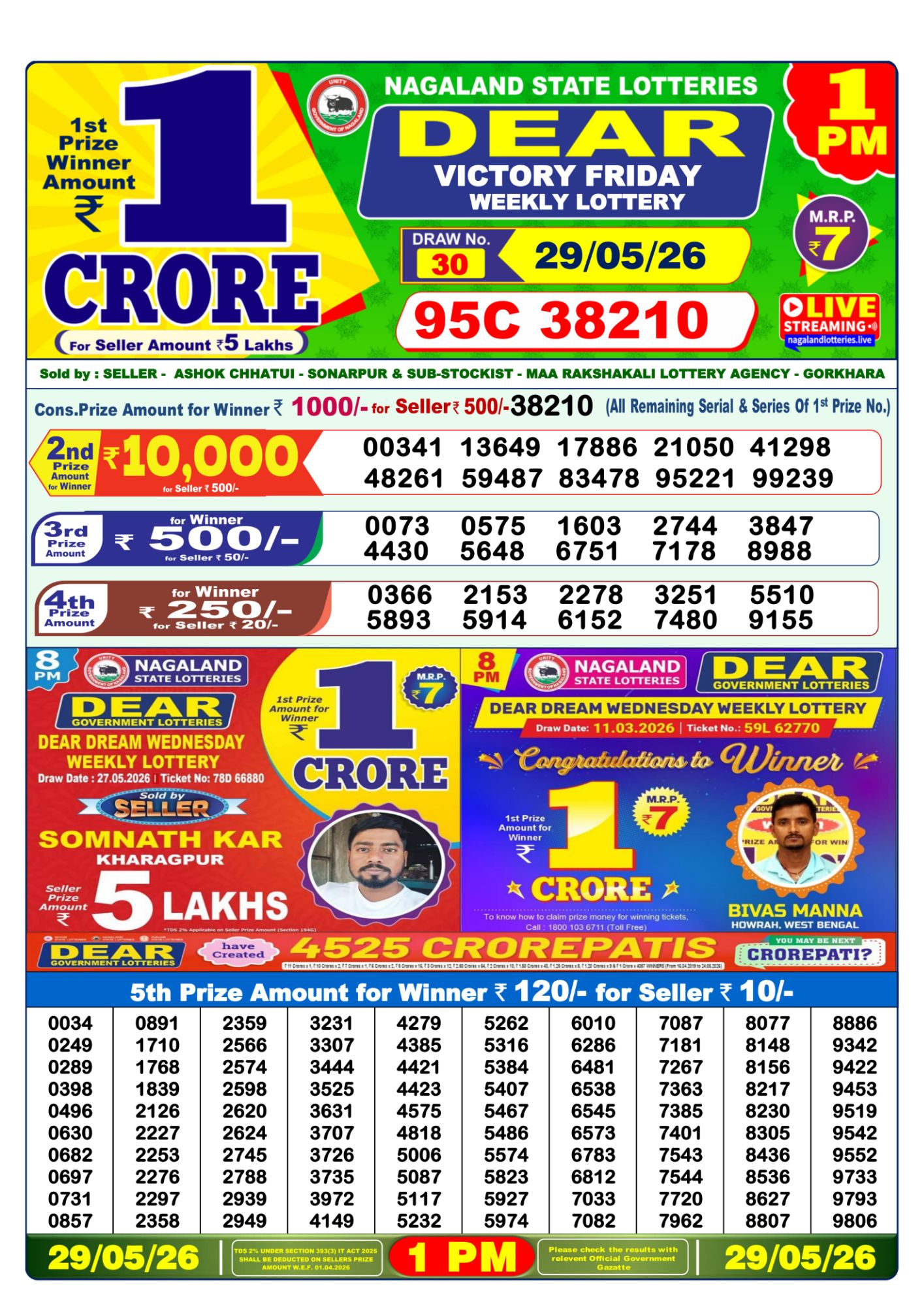 Dhankesari Result 1 PM