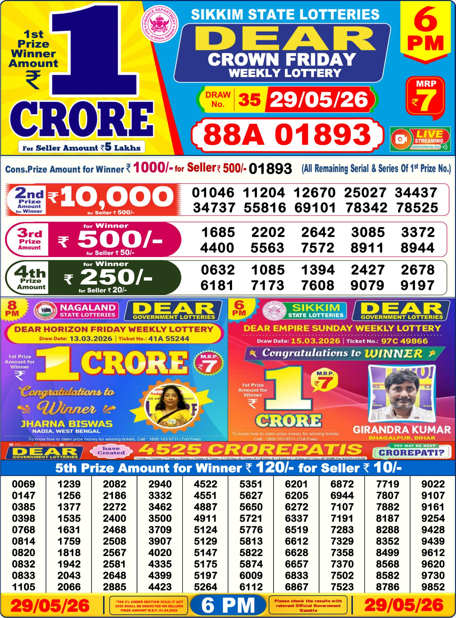 Dhankesari Result 6 PM