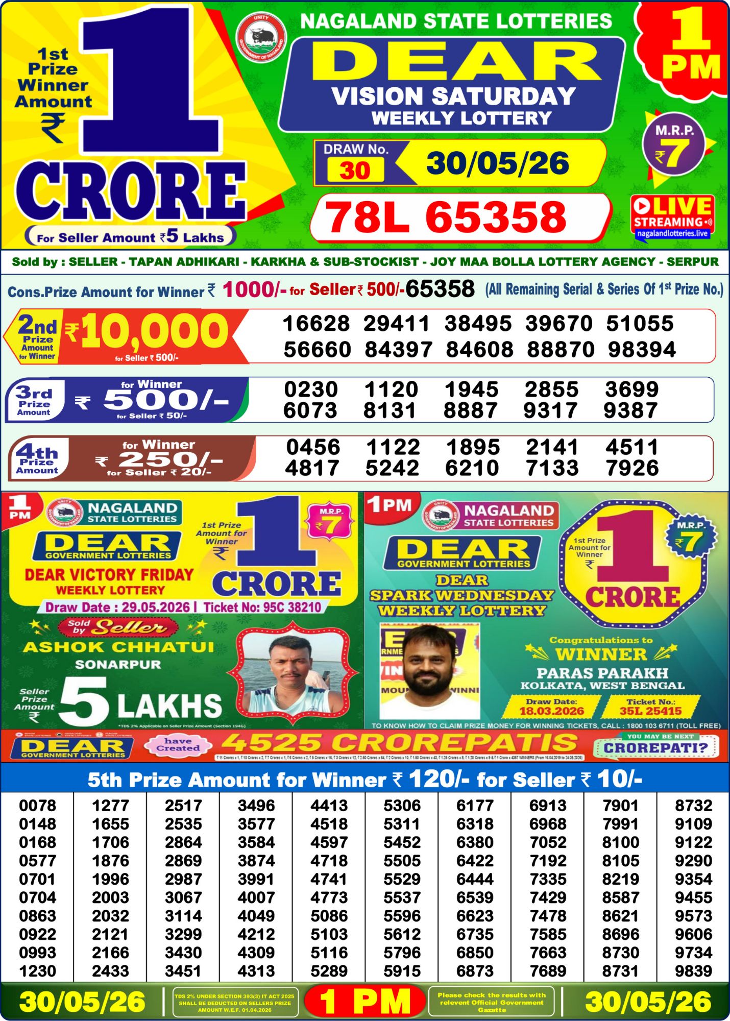 Dhankesari Result 1 PM