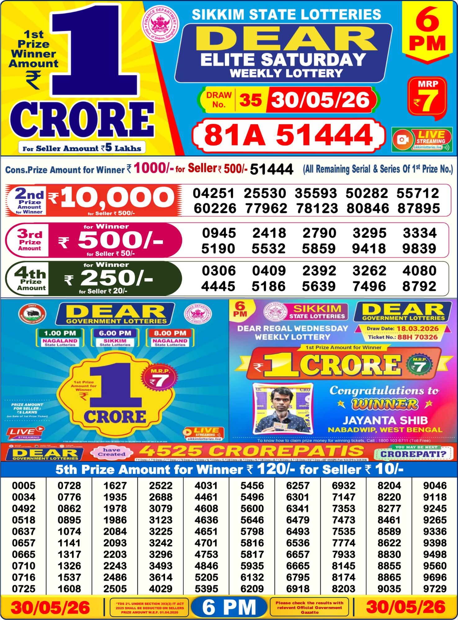 Dhankesari Result 6 PM