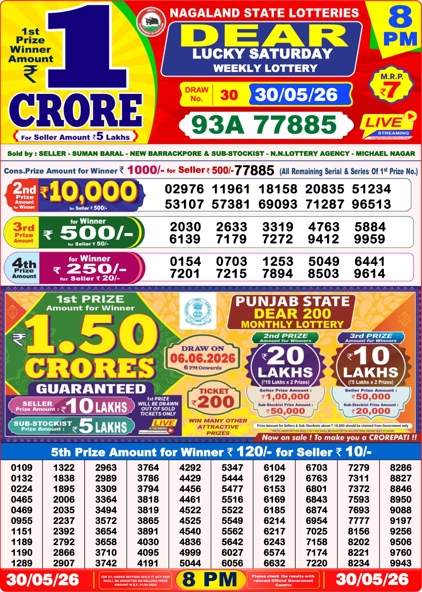 Dhankesari Result 8 PM