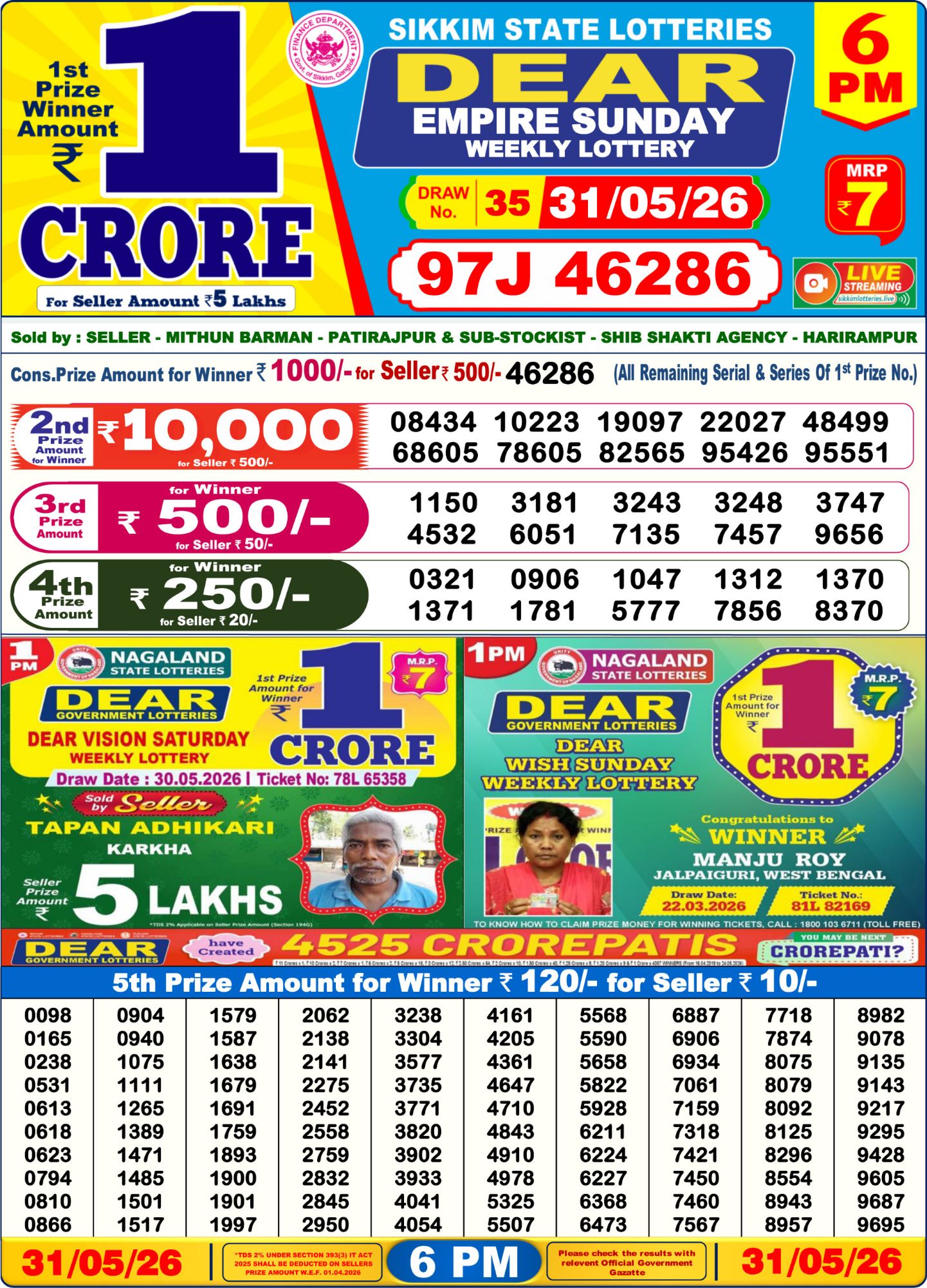 Dhankesari Result 6 PM