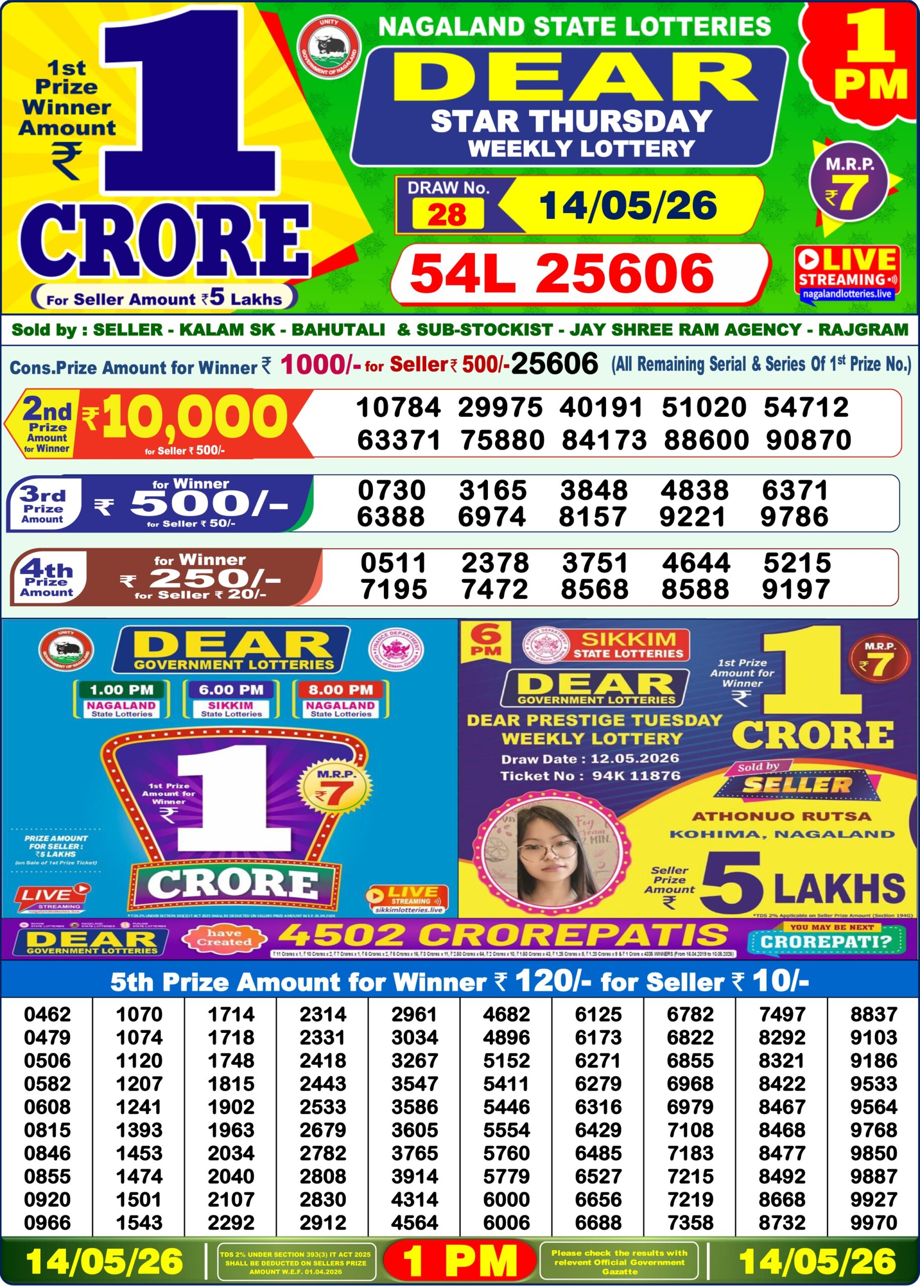 Dhankesari Result 1 PM