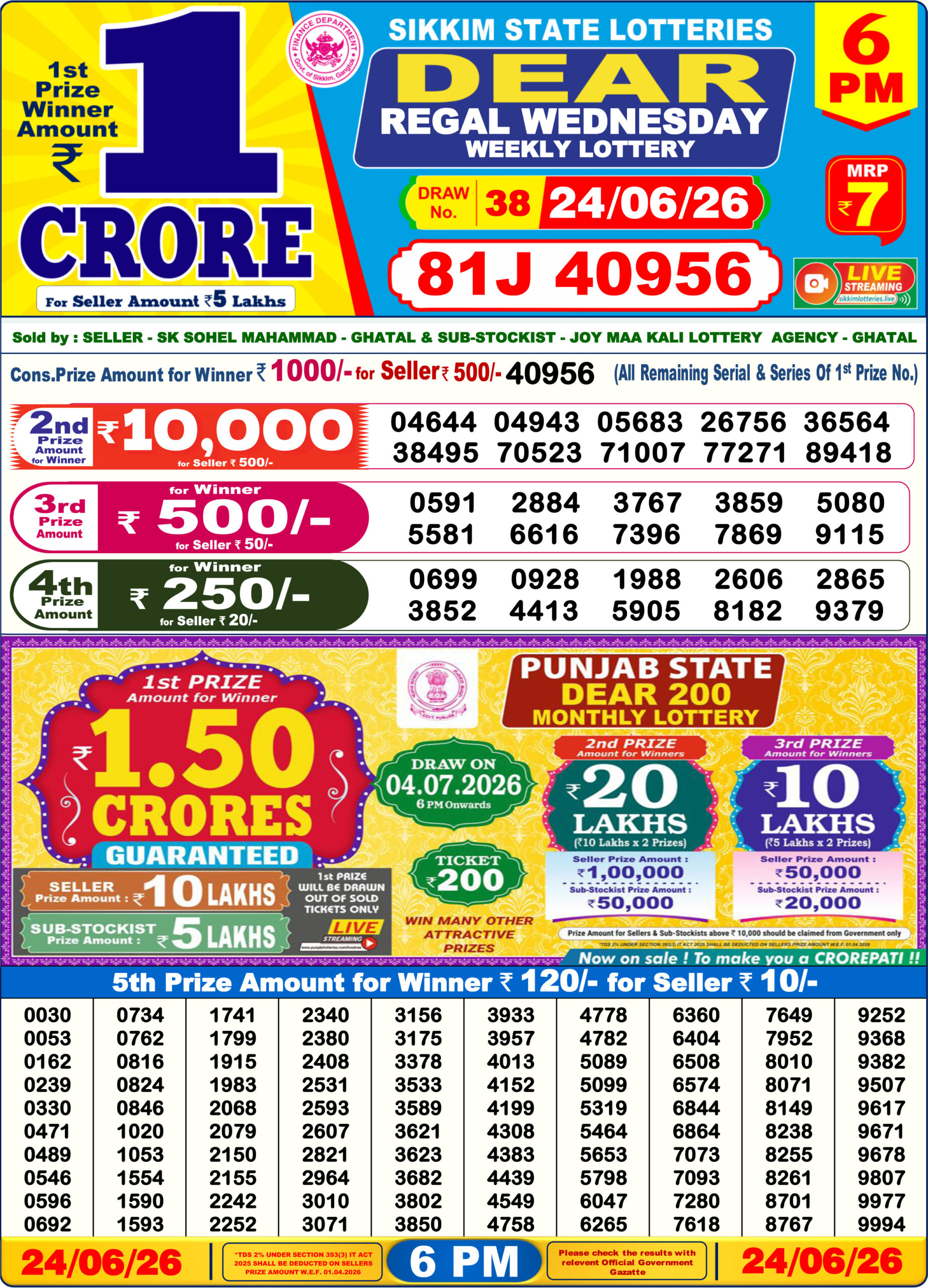 Dhankesari Result 6 PM