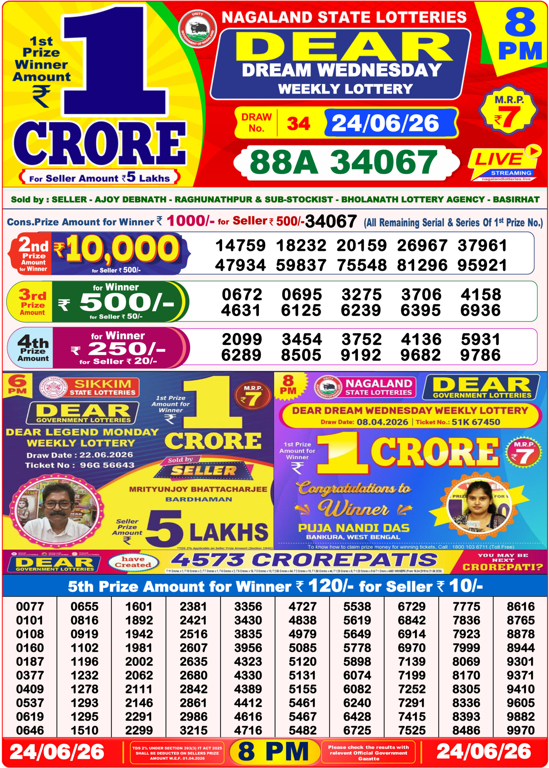 Dhankesari Result 8 PM