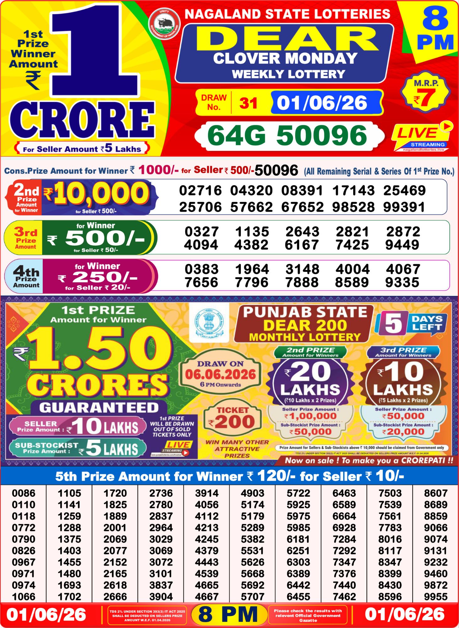 Dhankesari Result 8 PM