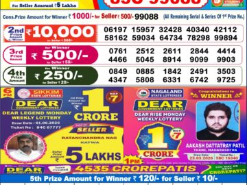 Dhankesari Result Today 6 PM Lottery Sambad 02/06/26