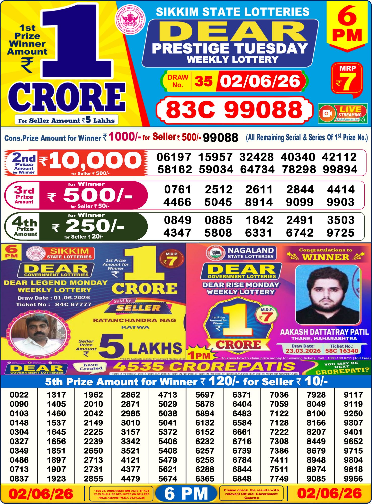 Dhankesari Result 6 PM