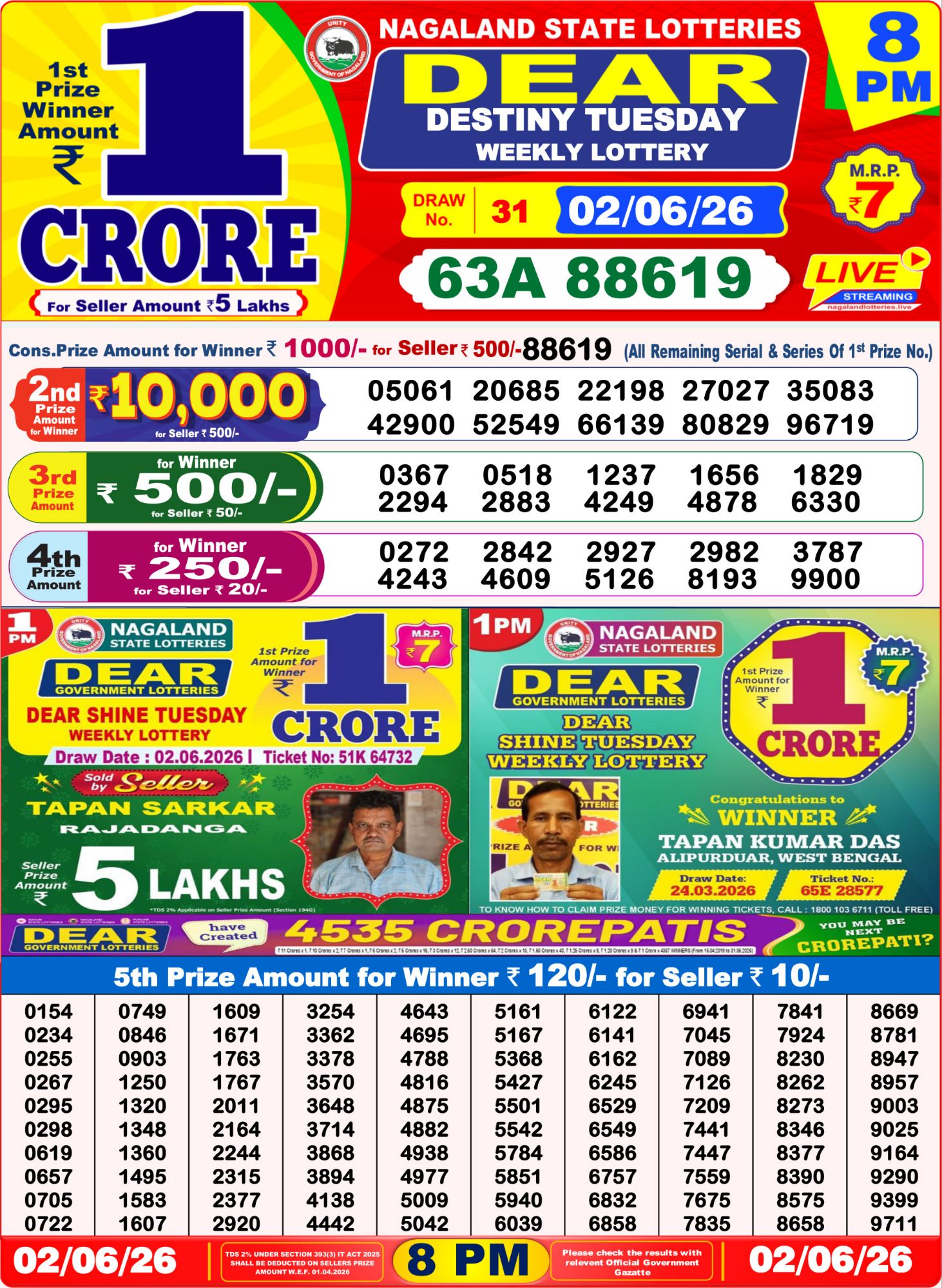 Dhankesari Result 8 PM
