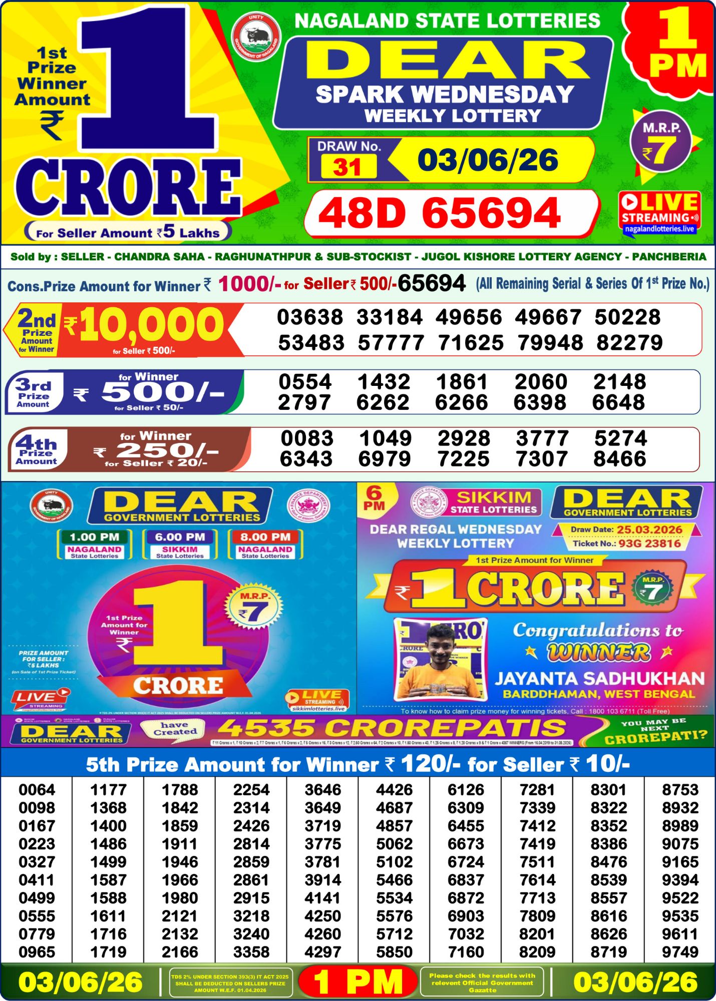 Dhankesari Result 1 PM