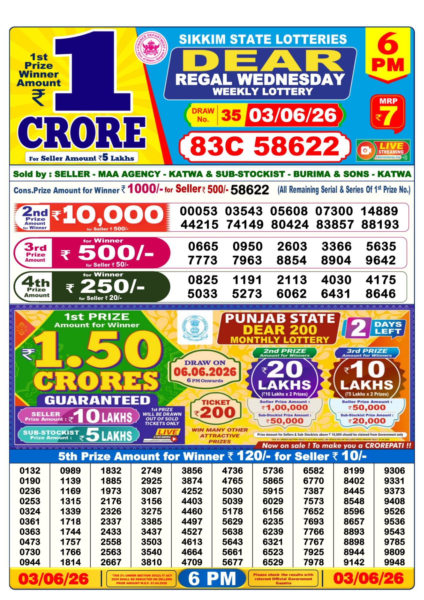 Dhankesari Result 6 PM