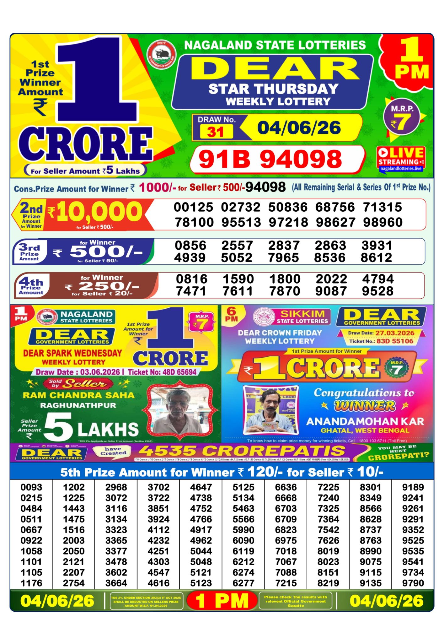 Dhankesari Result 1 PM