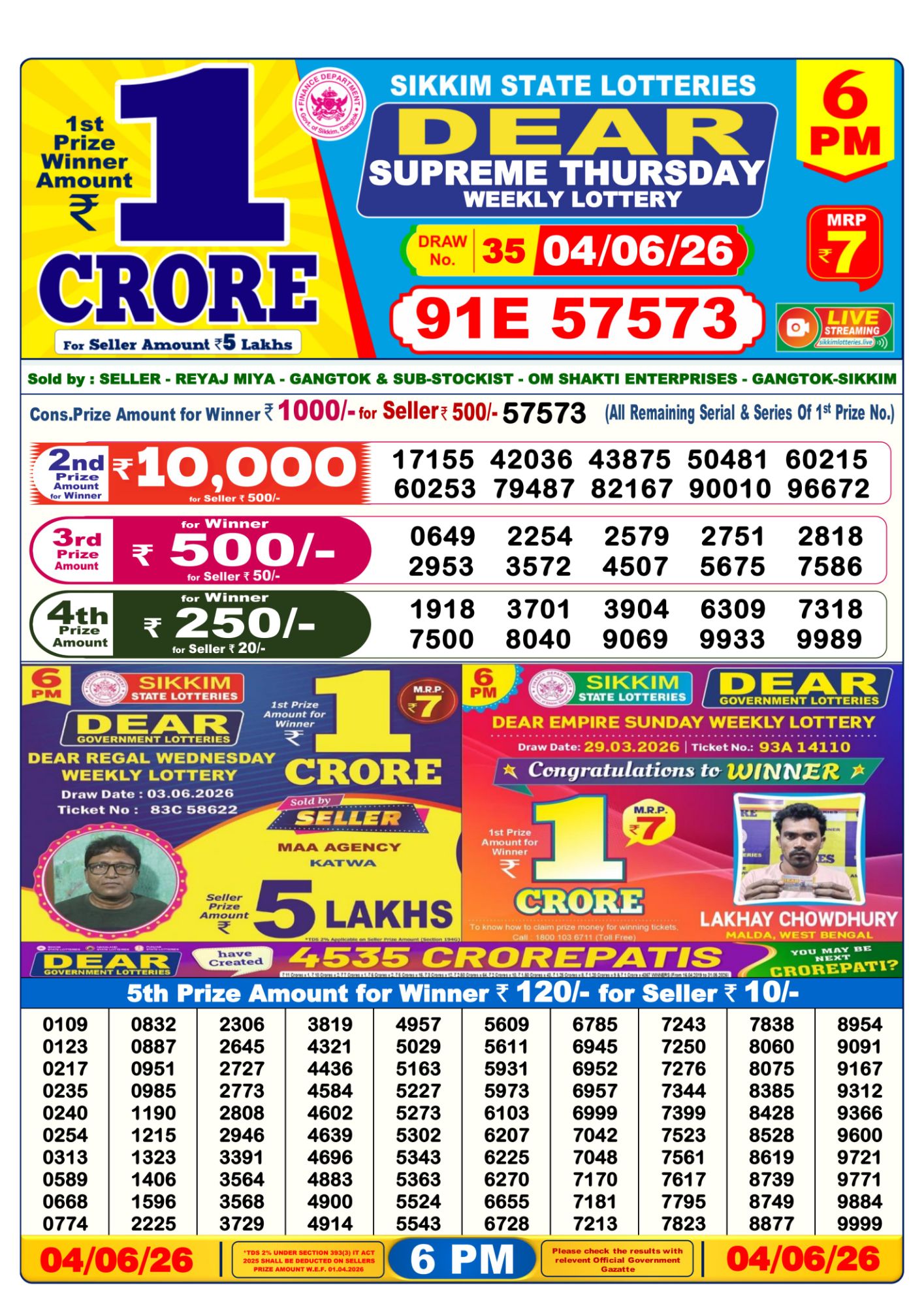 Dhankesari Result 6 PM