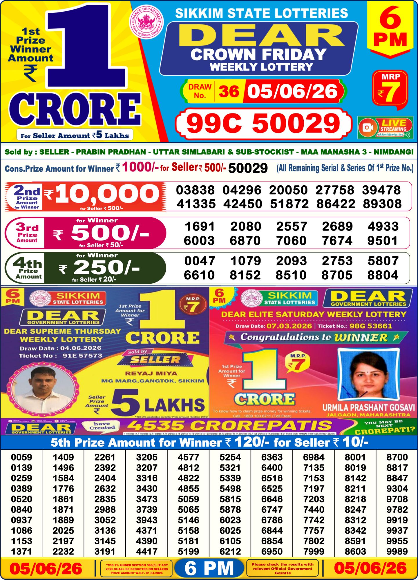 Dhankesari Result 6 PM