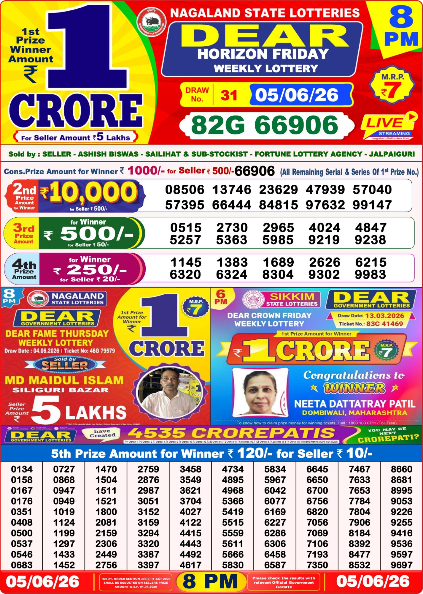 Dhankesari Result 8 PM
