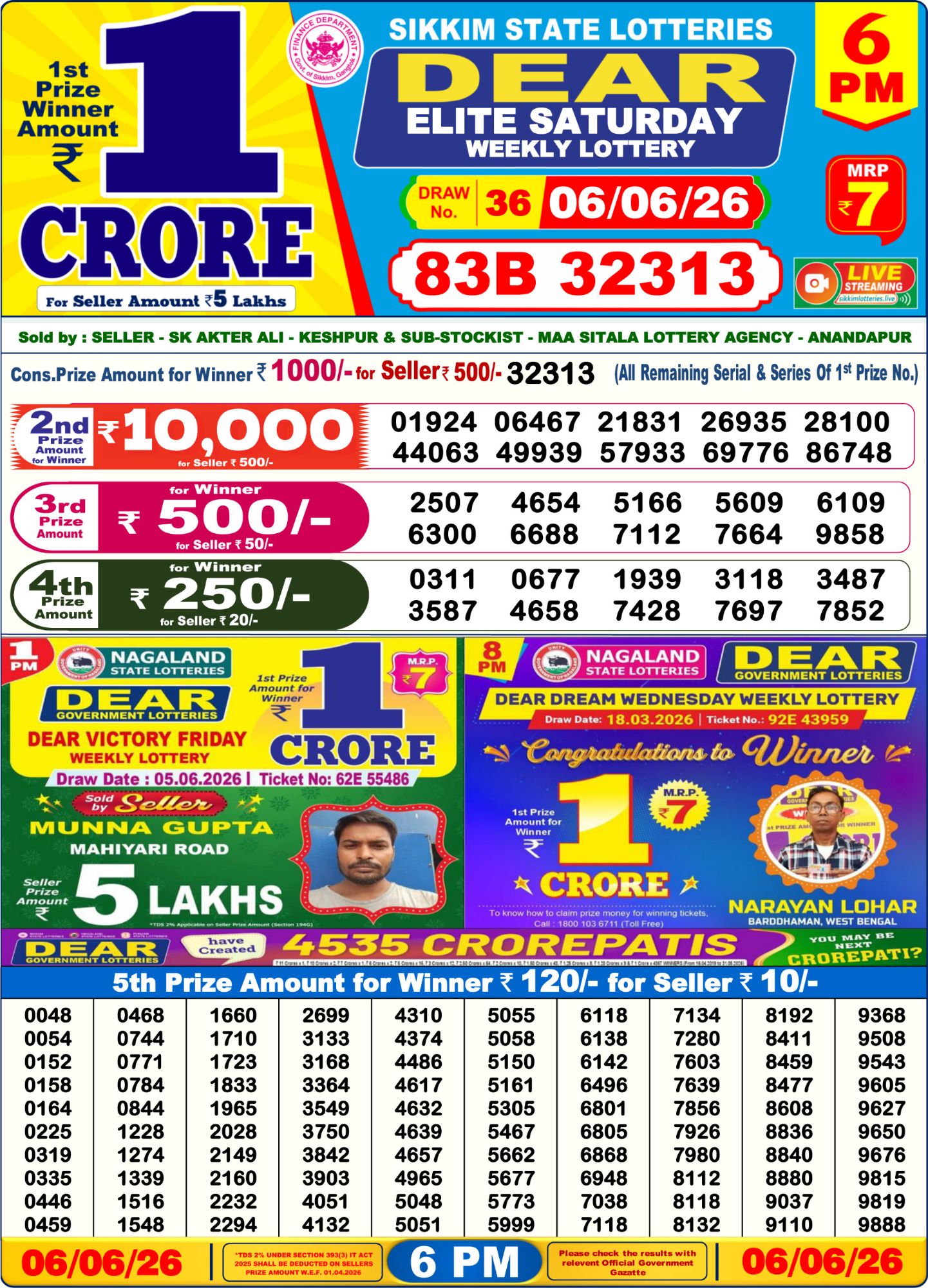 Dhankesari Result 6 PM