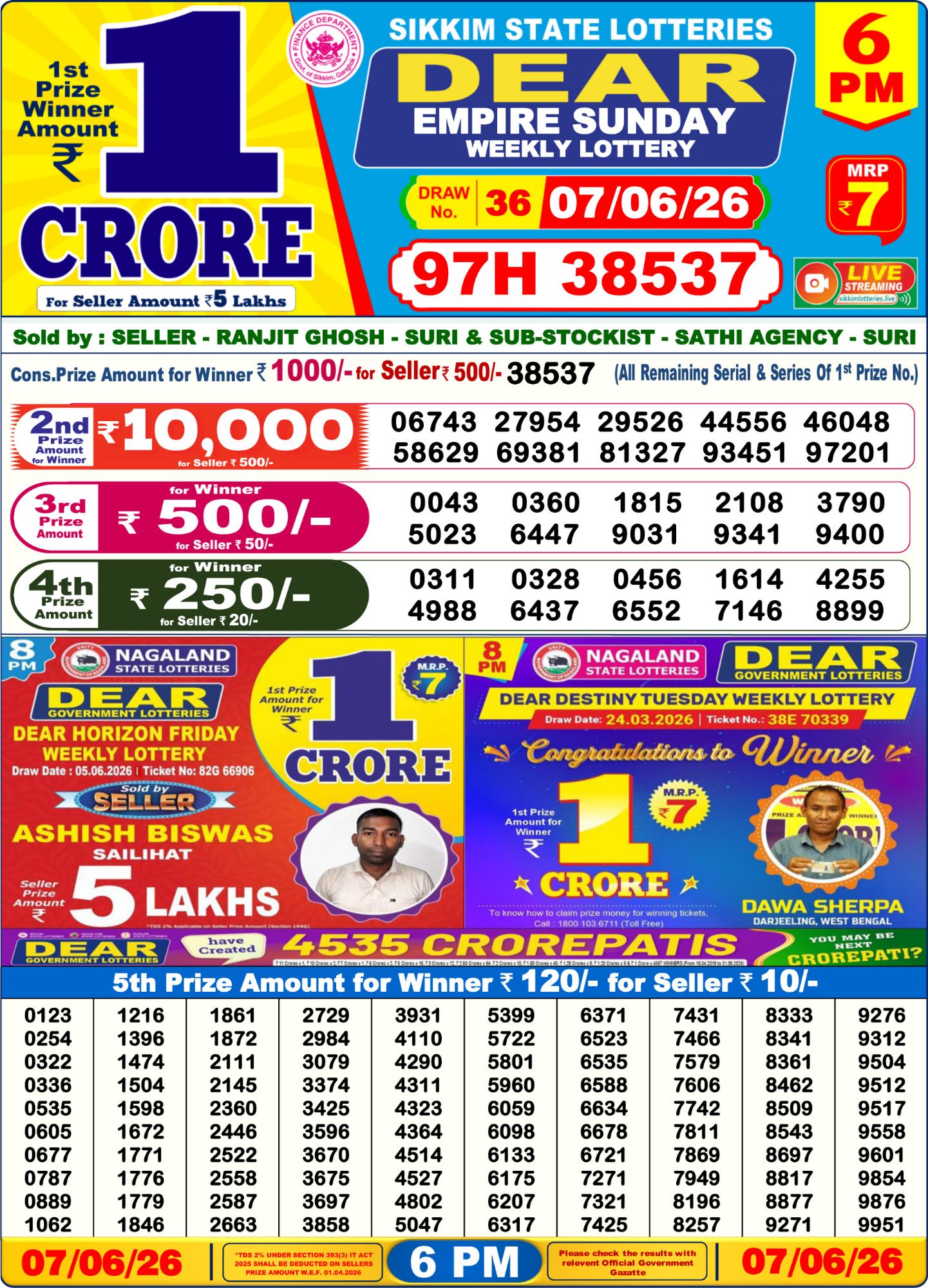 Dhankesari Result 6 PM