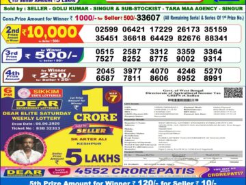 Dhankesari Result Today 1 PM Lottery Sambad 08/06/26