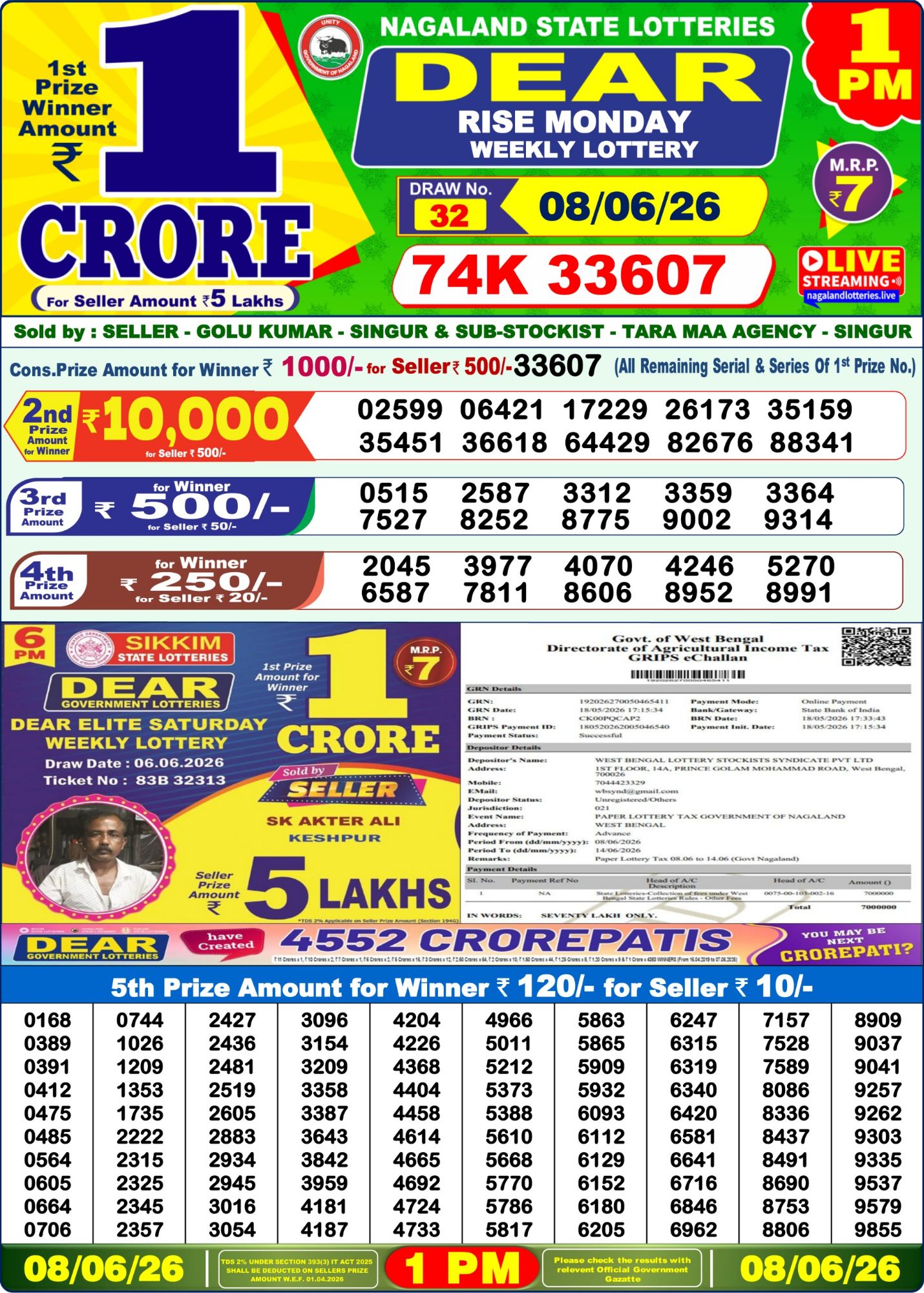 Dhankesari Result 1 PM