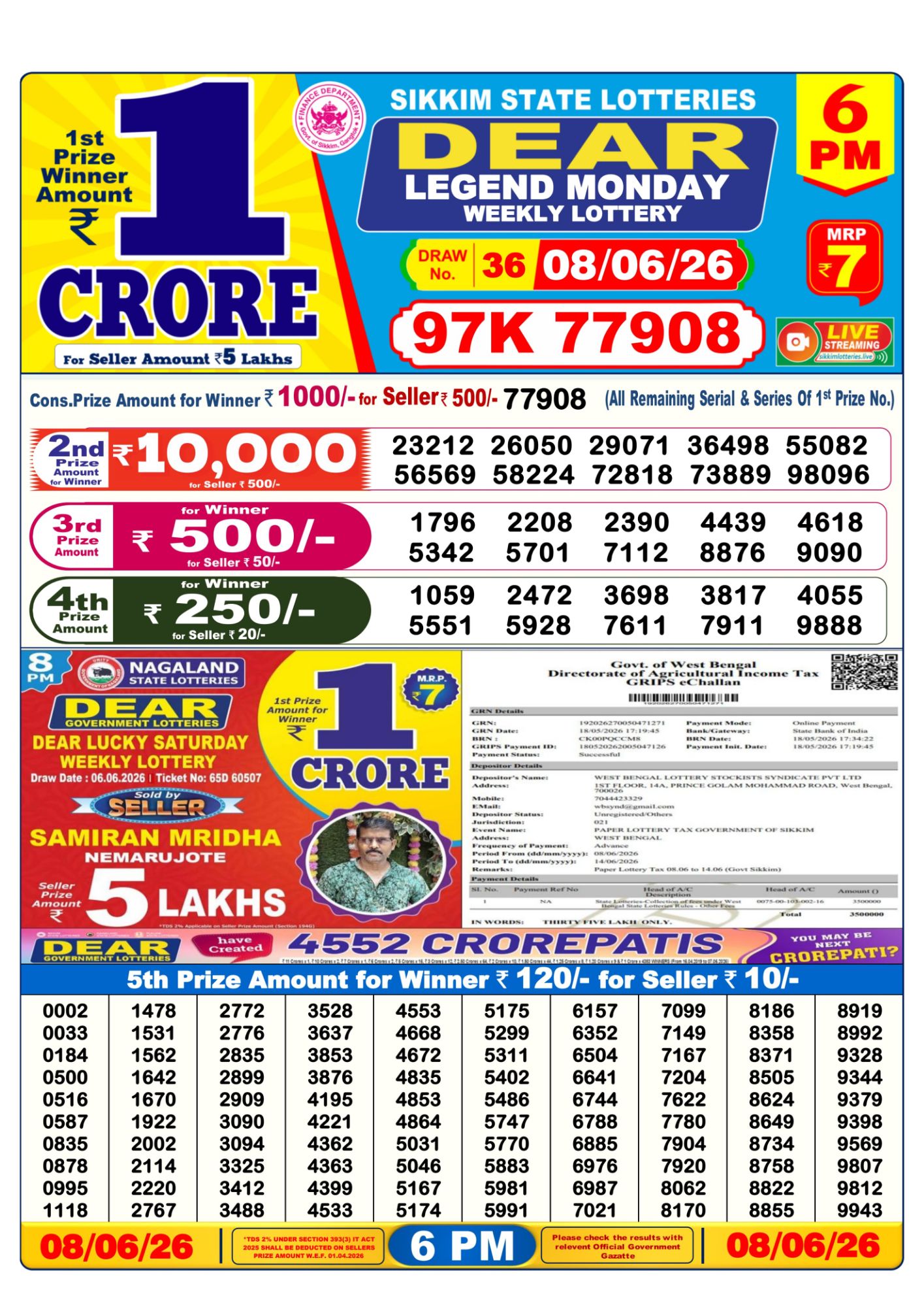 Dhankesari Result 6 PM