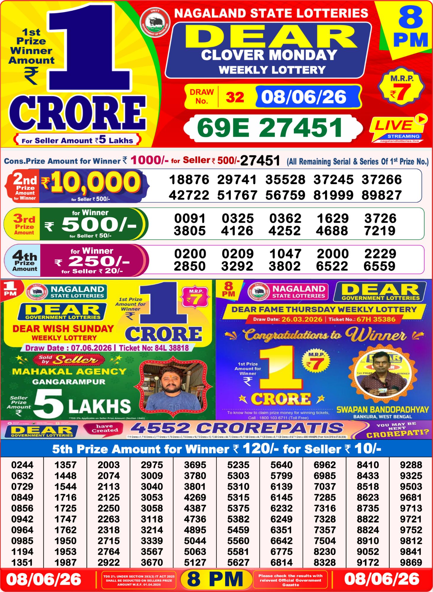 Dhankesari Result 8 PM