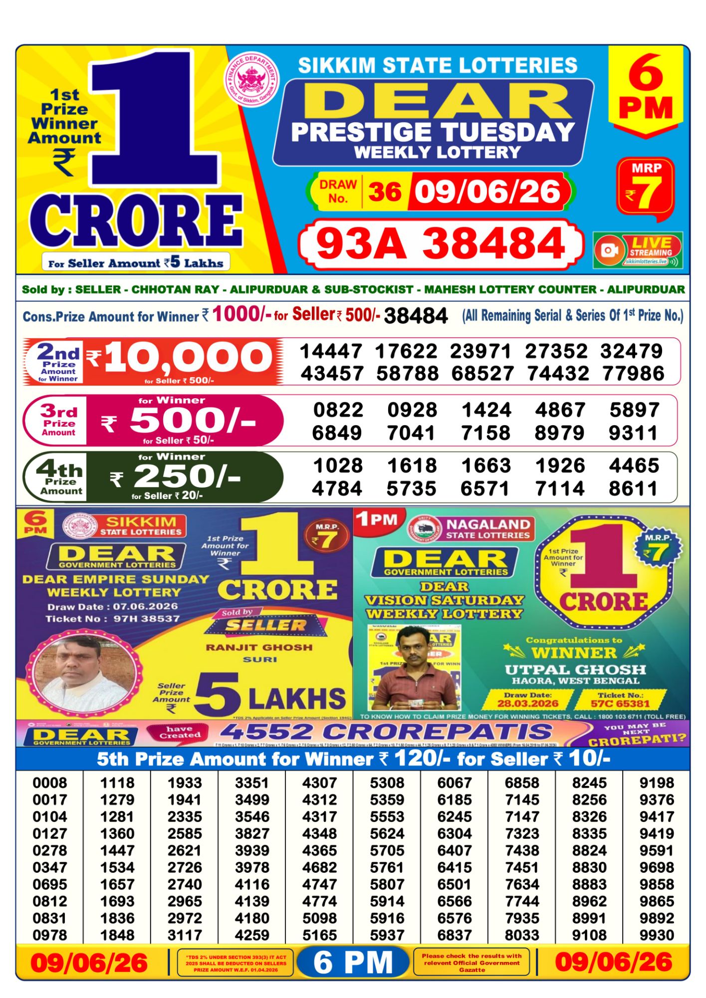 Dhankesari Result 6 PM