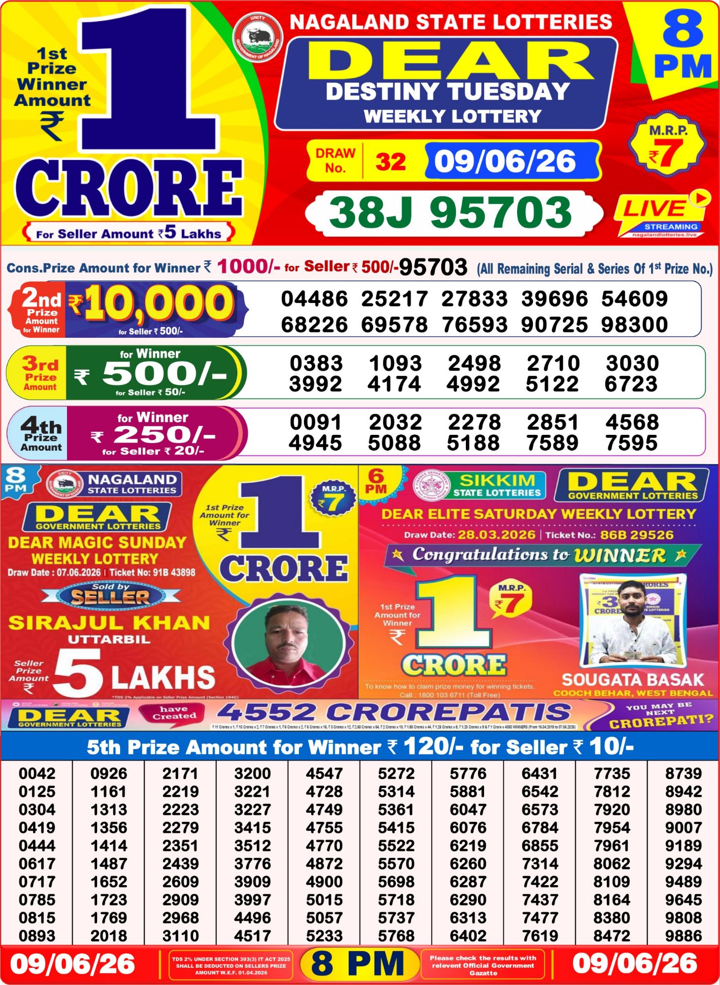 Dhankesari Result 8 PM