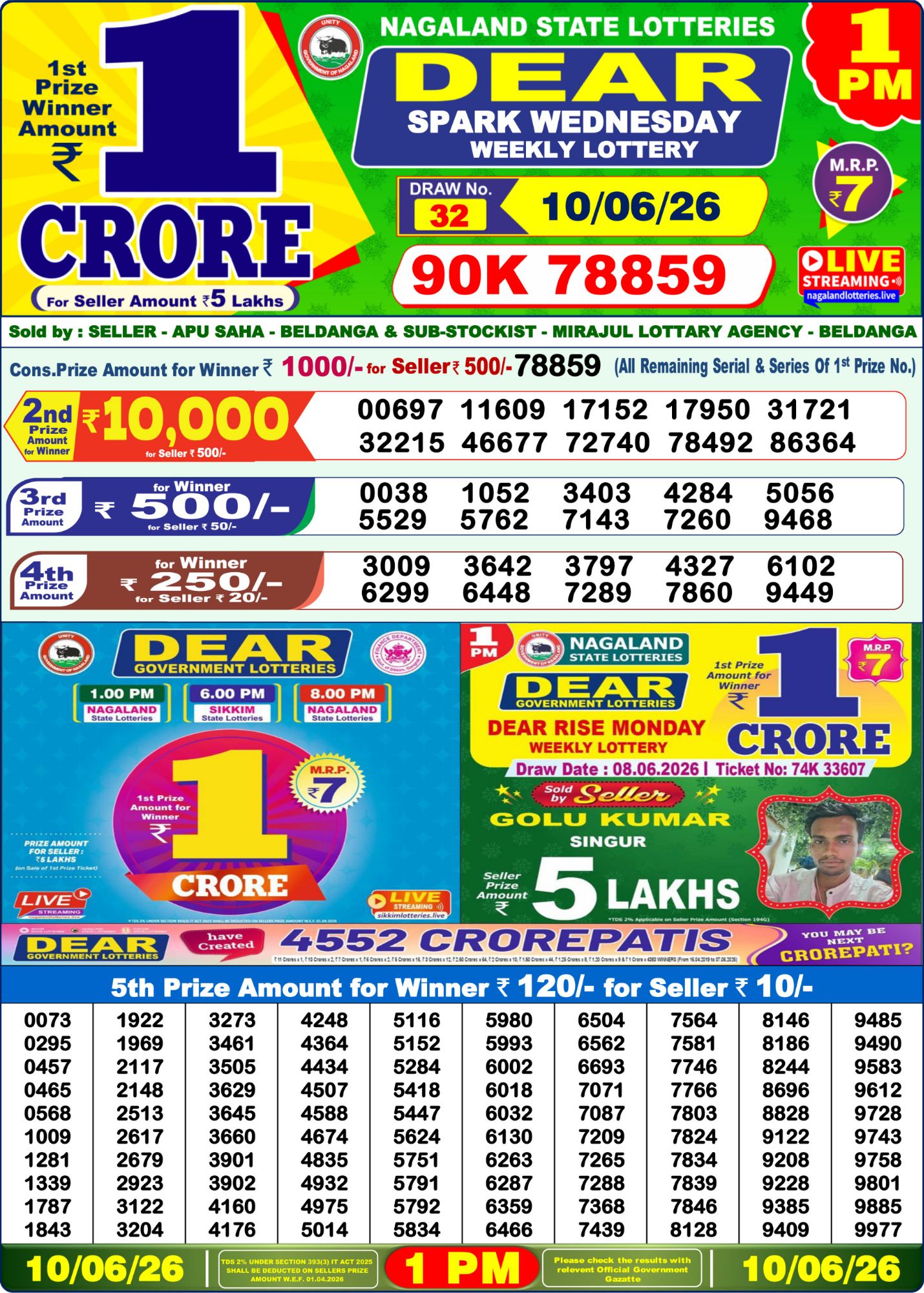Dhankesari Result 1 PM