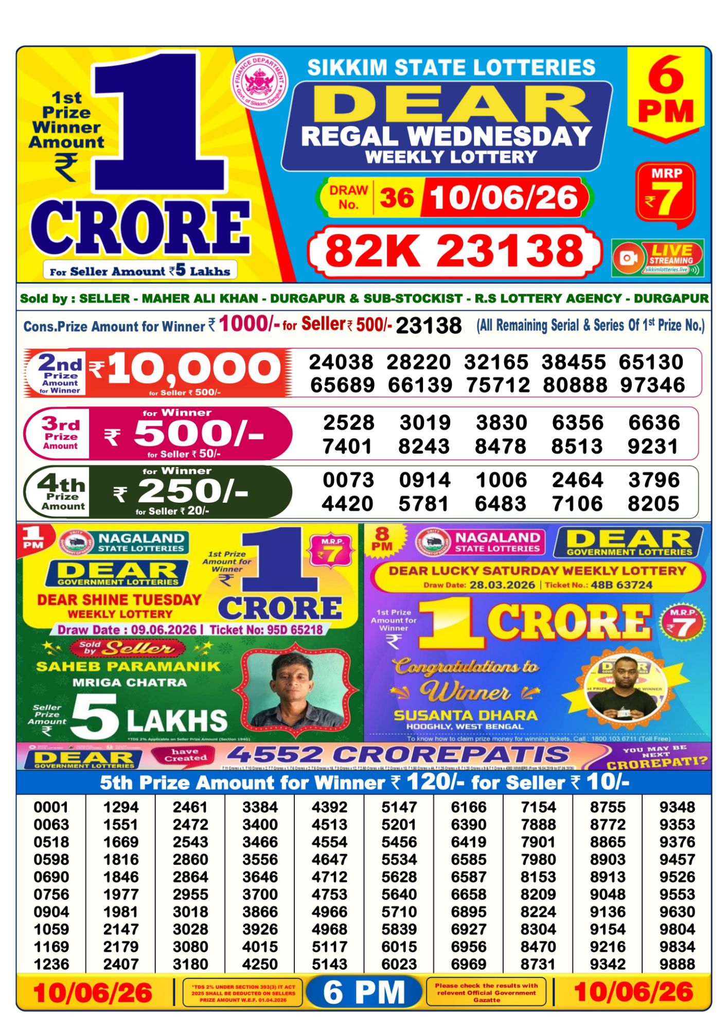 Dhankesari Result 6 PM