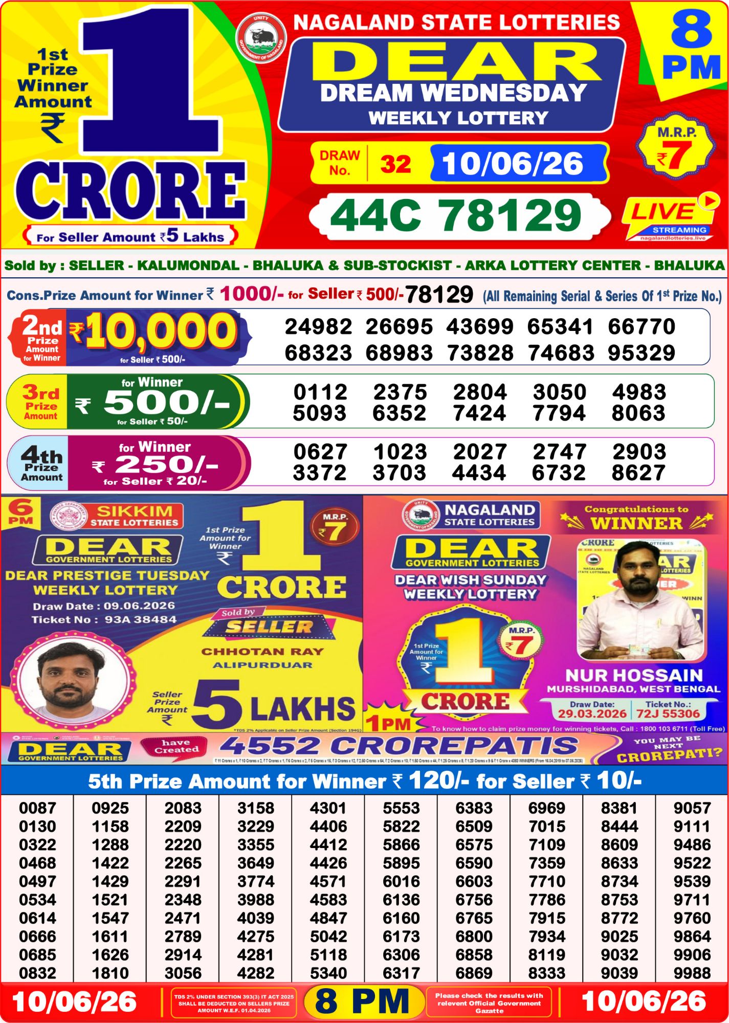 Dhankesari Result 8 PM