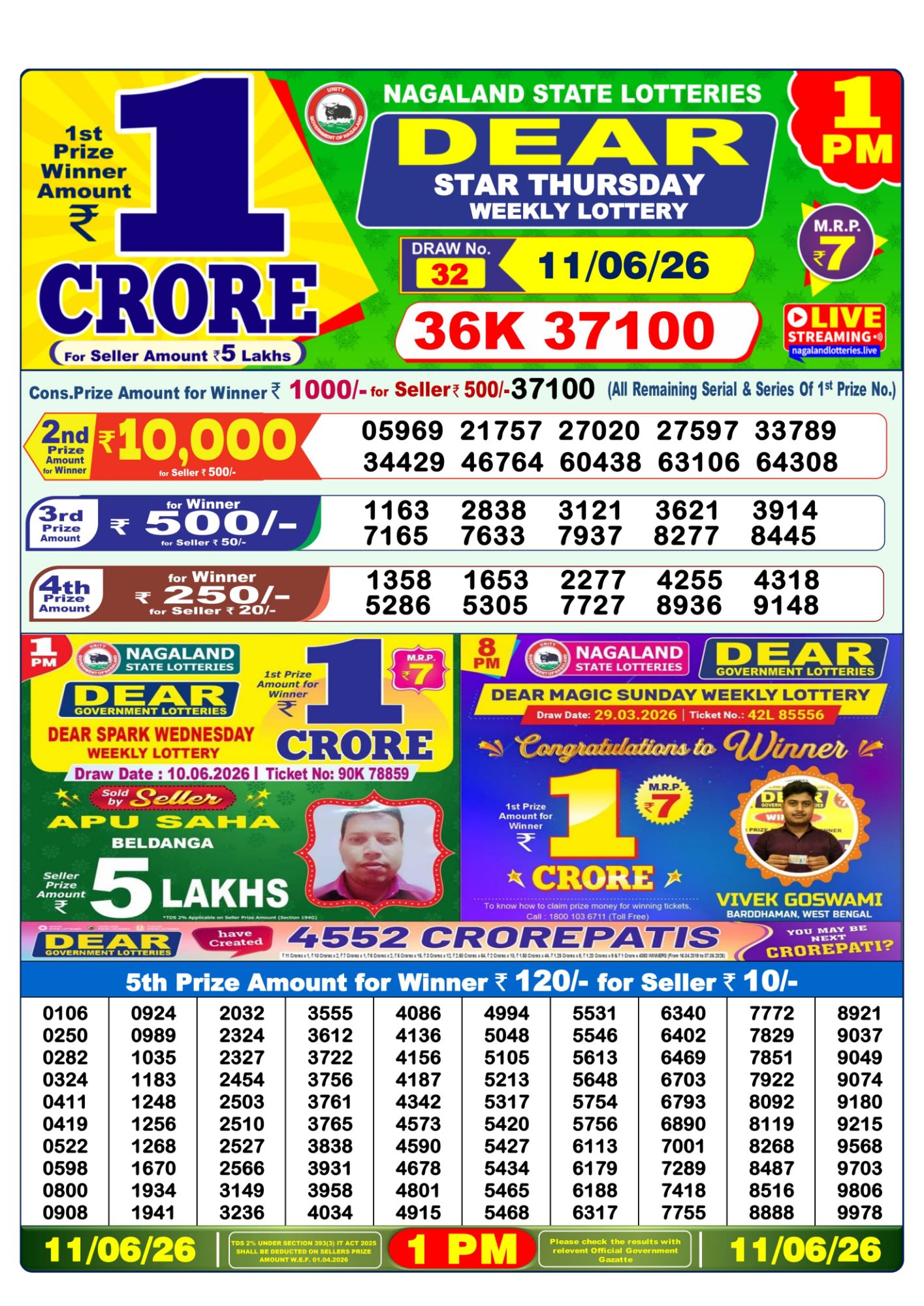 Dhankesari Result 1 PM