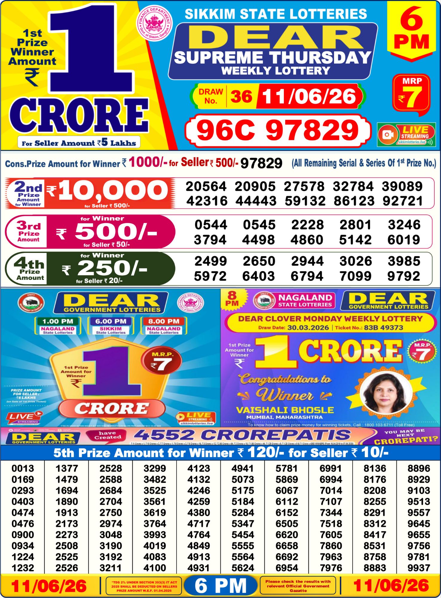 Dhankesari Result 6 PM