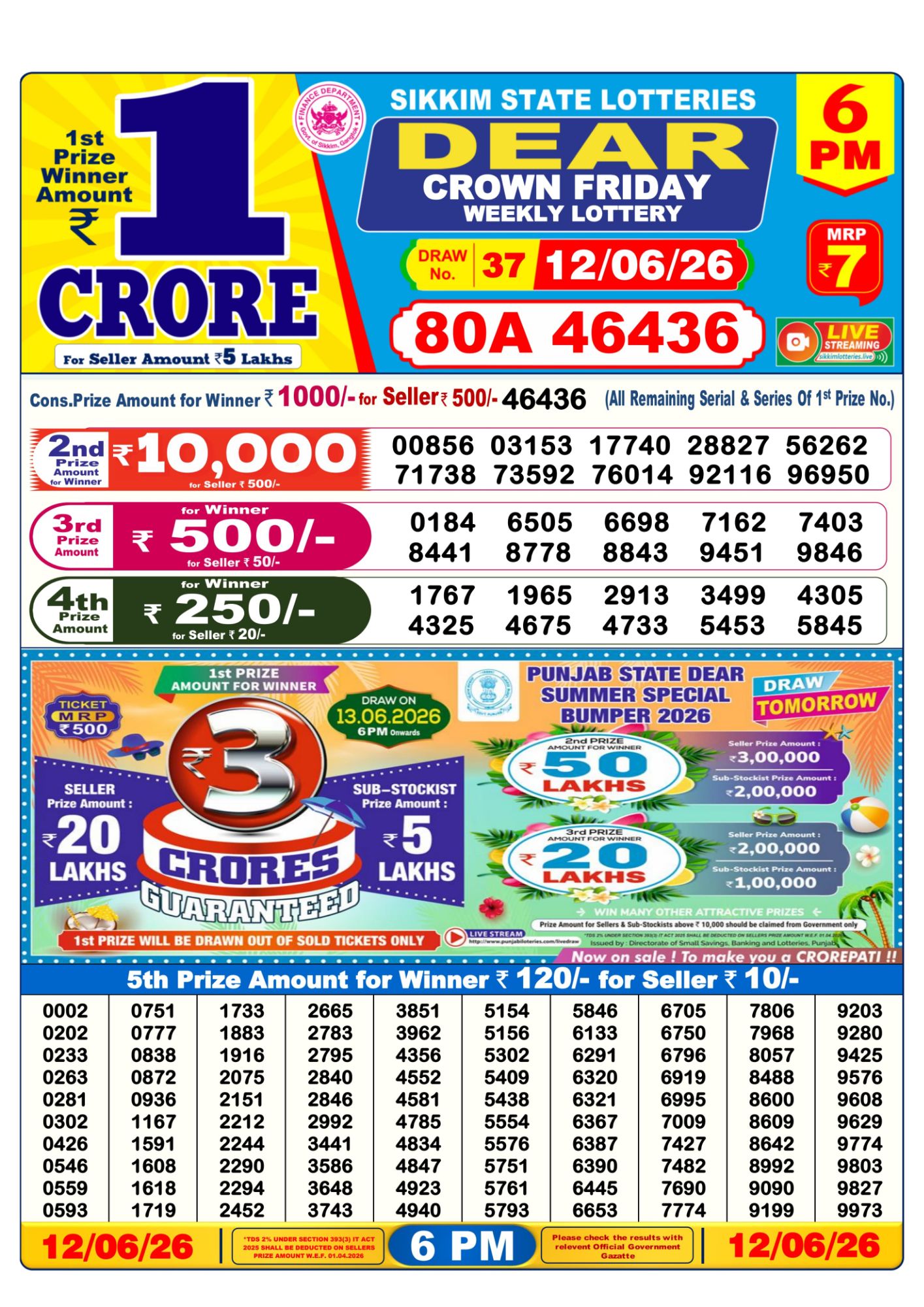 Dhankesari Result 6 PM