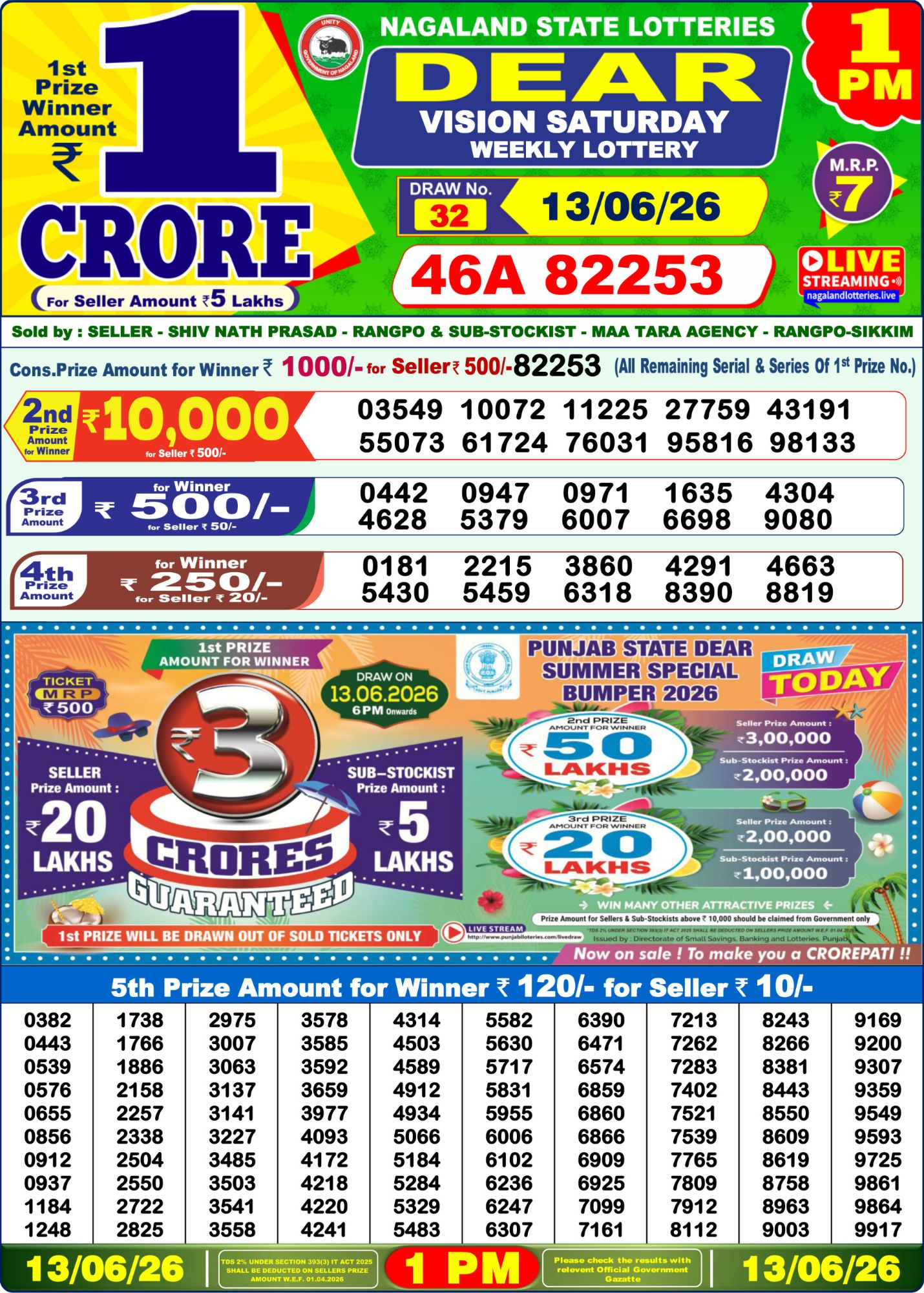 Dhankesari Result 1 PM