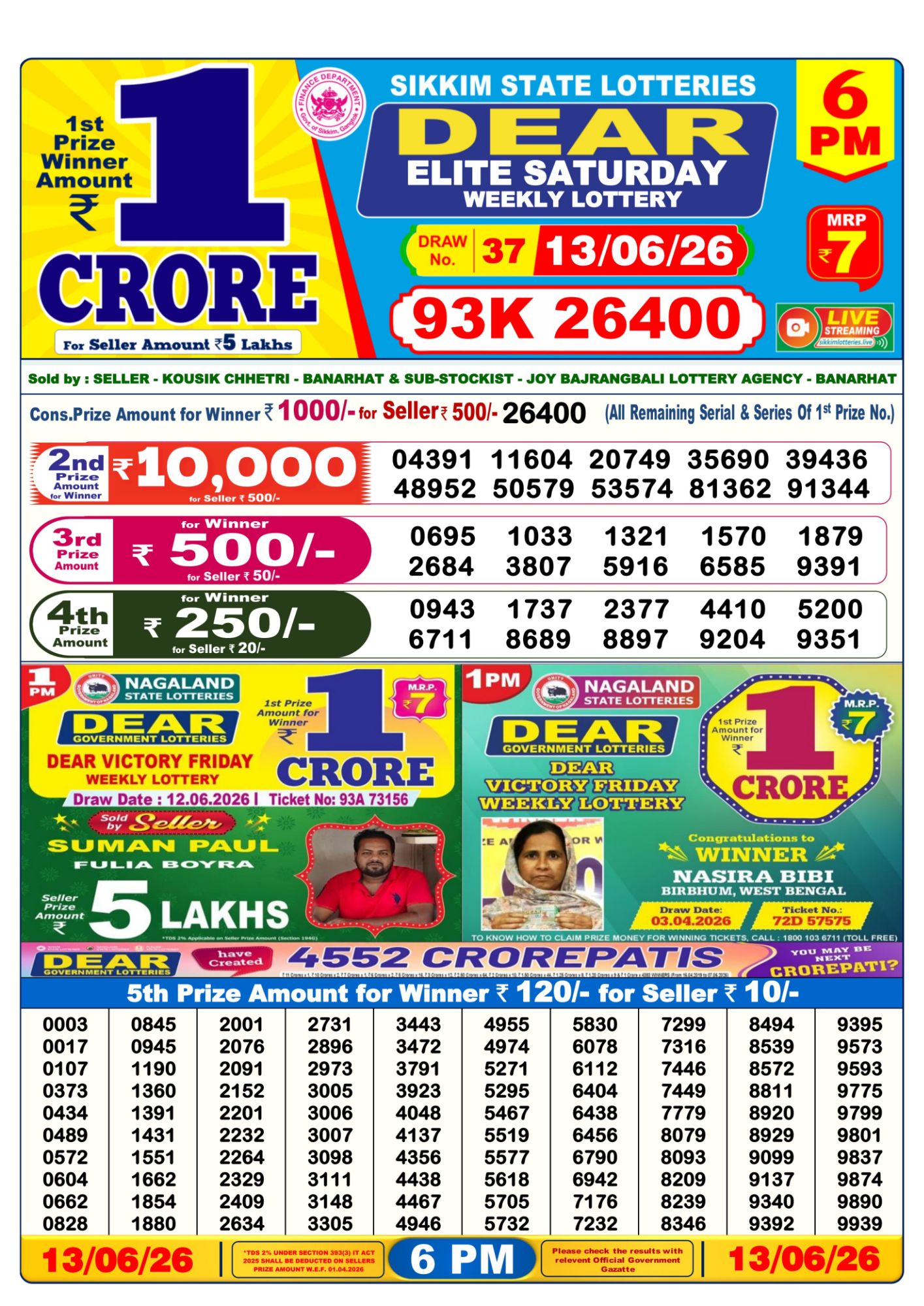 Dhankesari Result 6 PM