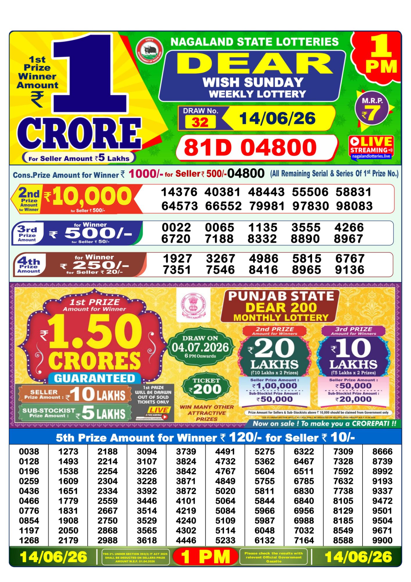Dhankesari Result 1 PM
