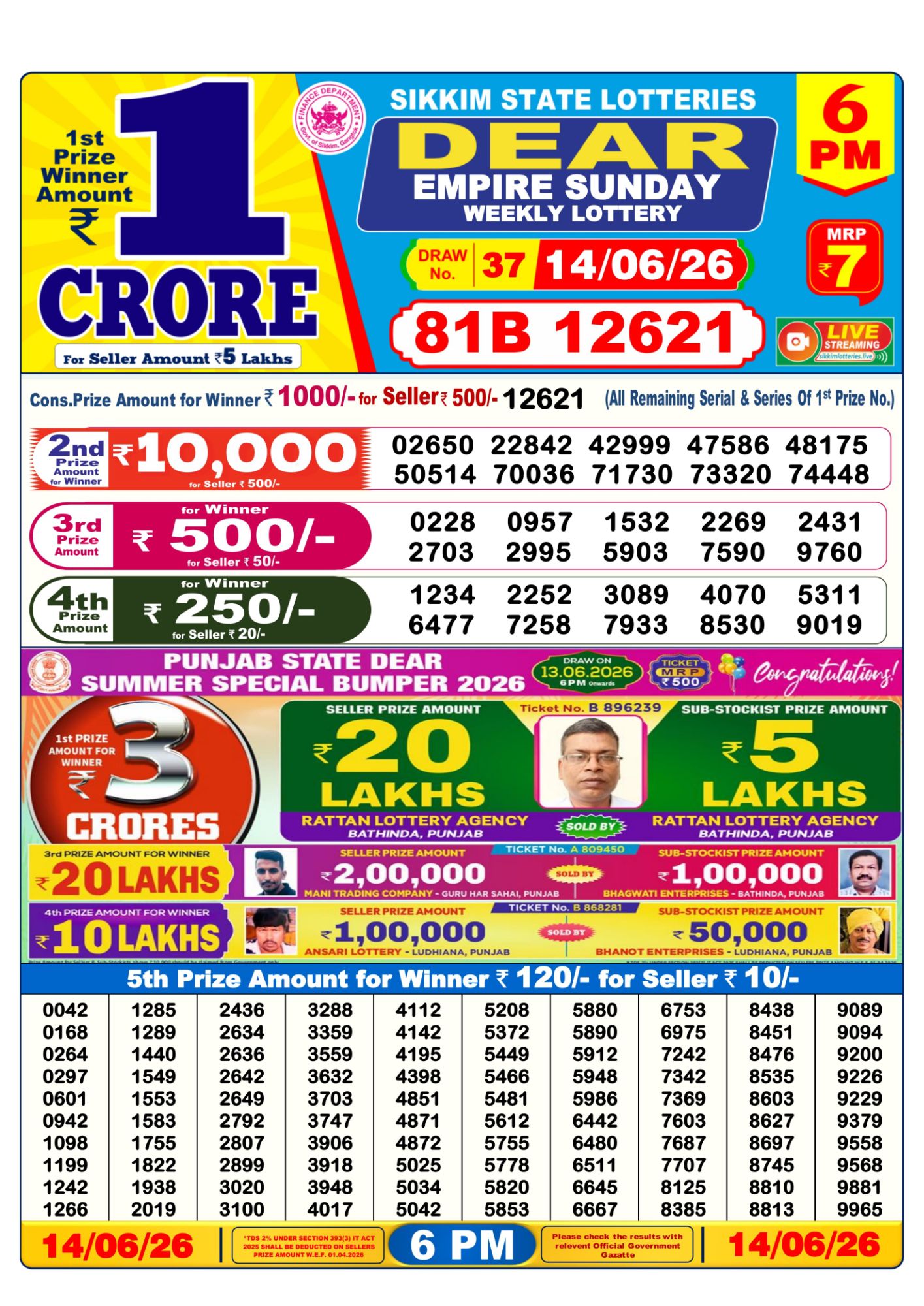 Dhankesari Result 6 PM