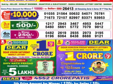 Dhankesari Result Today 8 PM Lottery Sambad 14/06/26