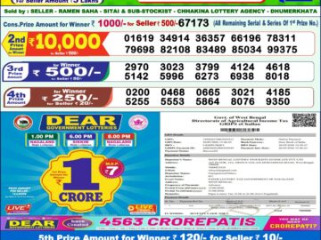 Dhankesari Result Today 1 PM Lottery Sambad 15/06/26