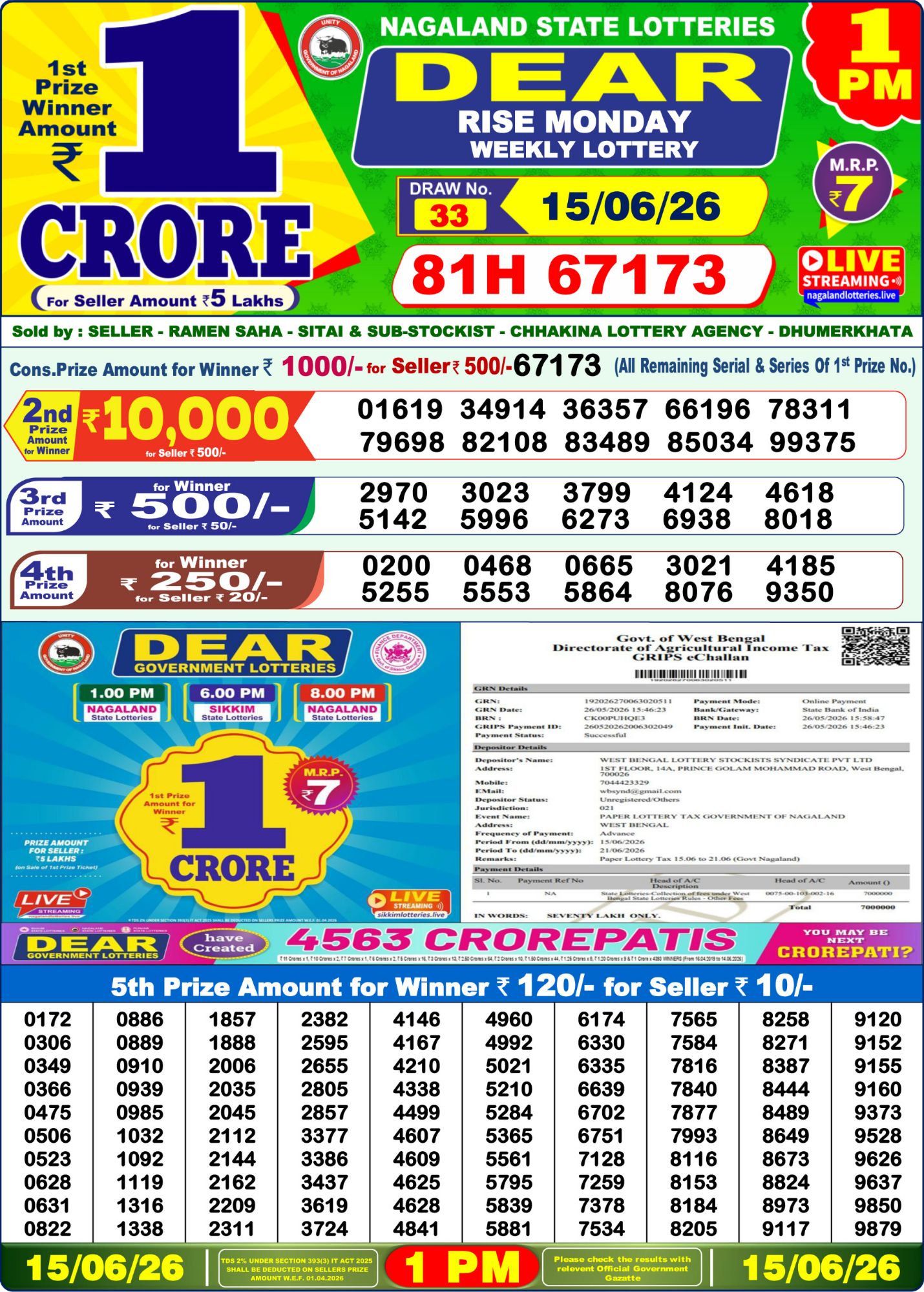 Dhankesari Result 1 PM