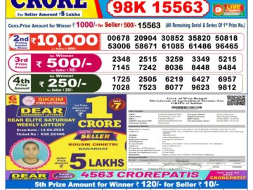 Dhankesari Result Today 6 PM Lottery Sambad 15/06/26