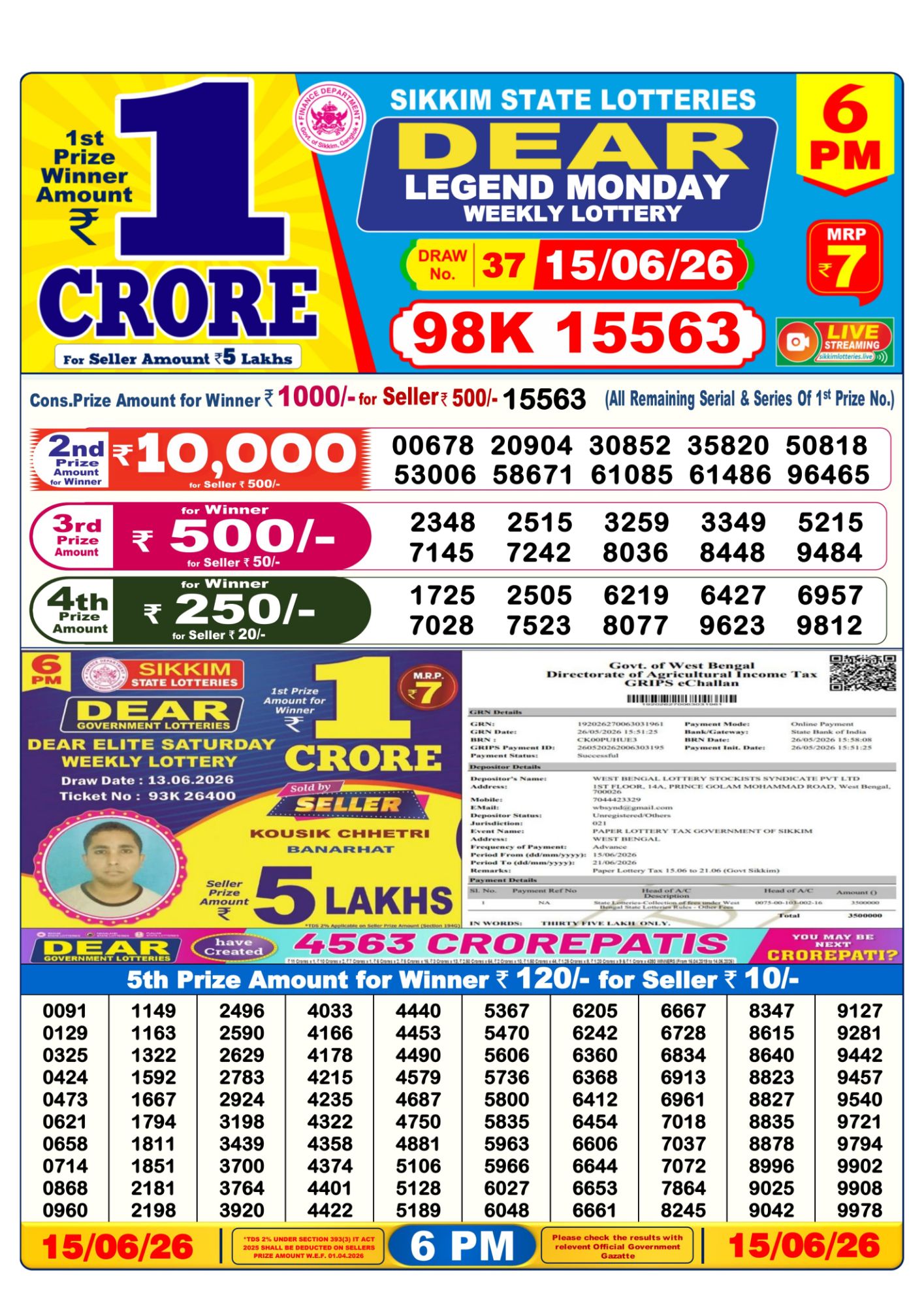 Dhankesari Result 6 PM